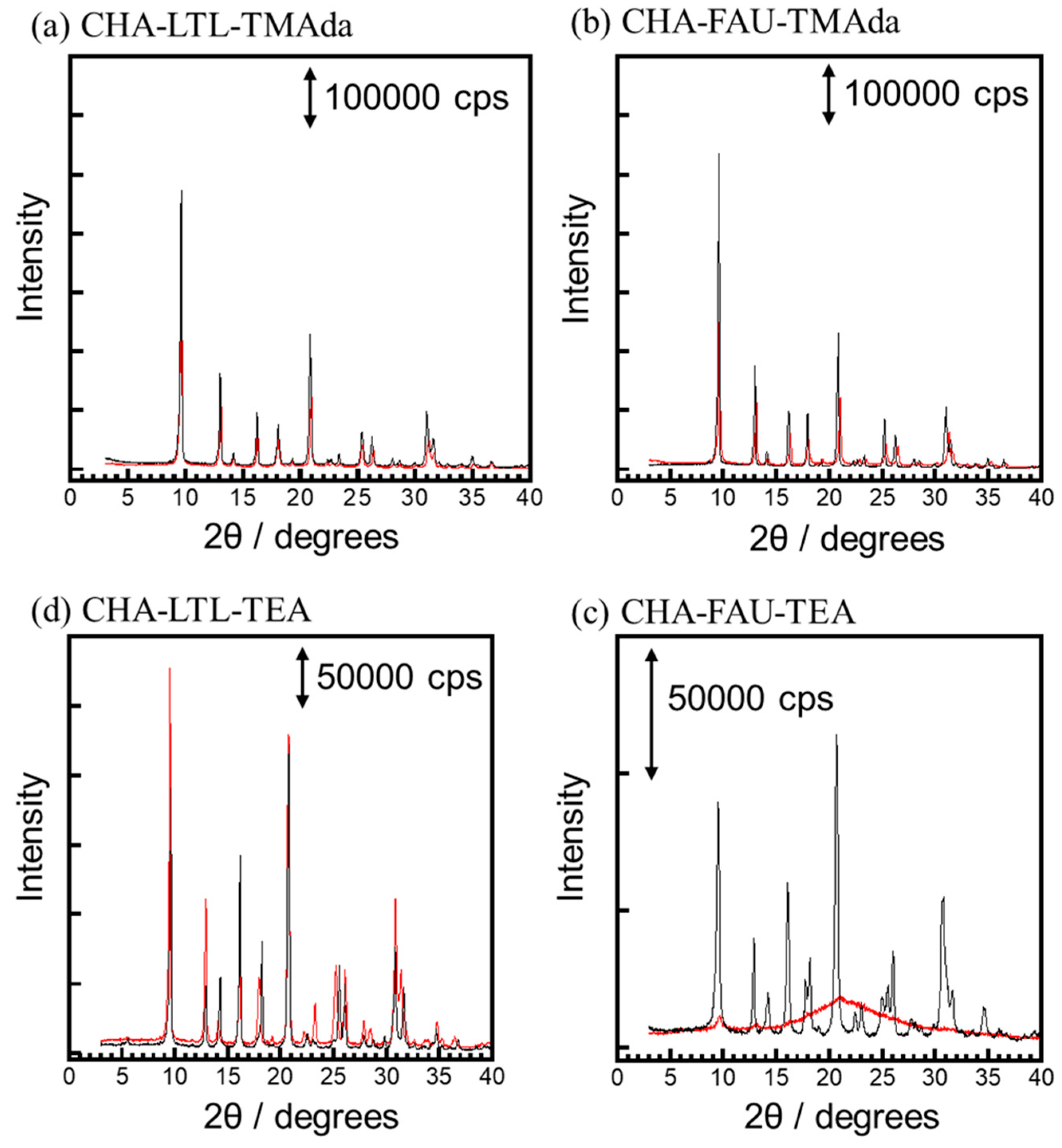 Catalysts 10 01204 g007
