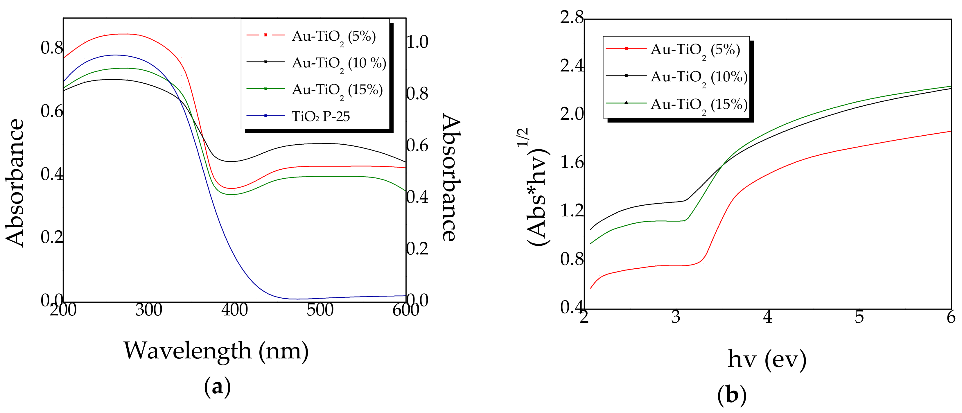 Catalysts 10 01205 g003