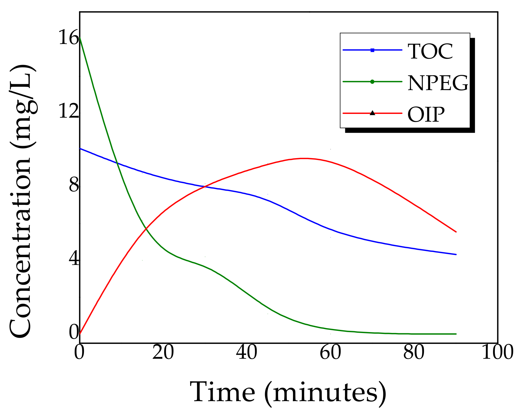 Catalysts 10 01205 g005