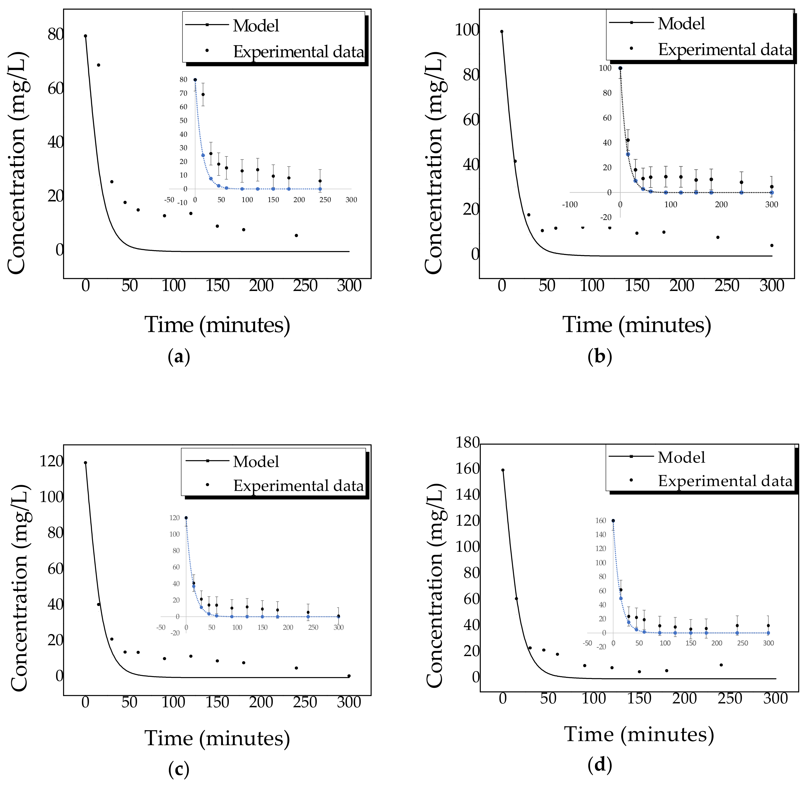 Catalysts 10 01205 g006