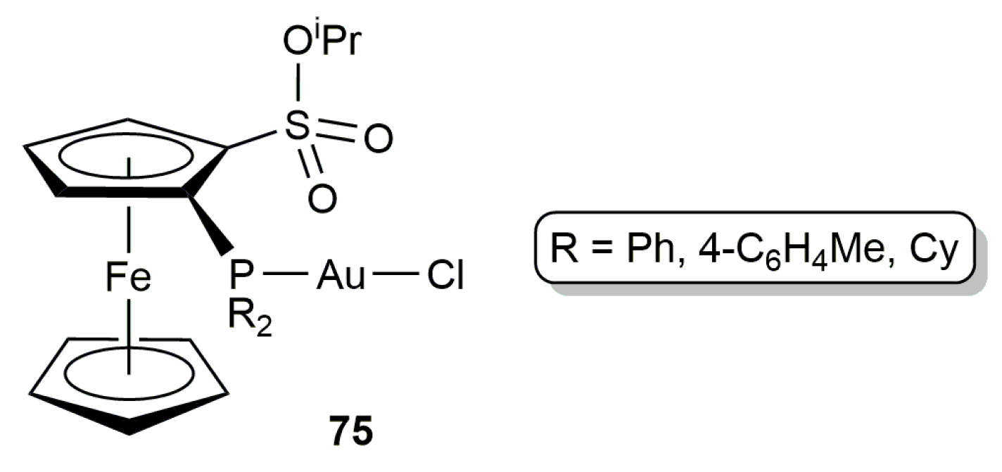 Catalysts 10 01206 g007 Catalysts 10 01206 g007