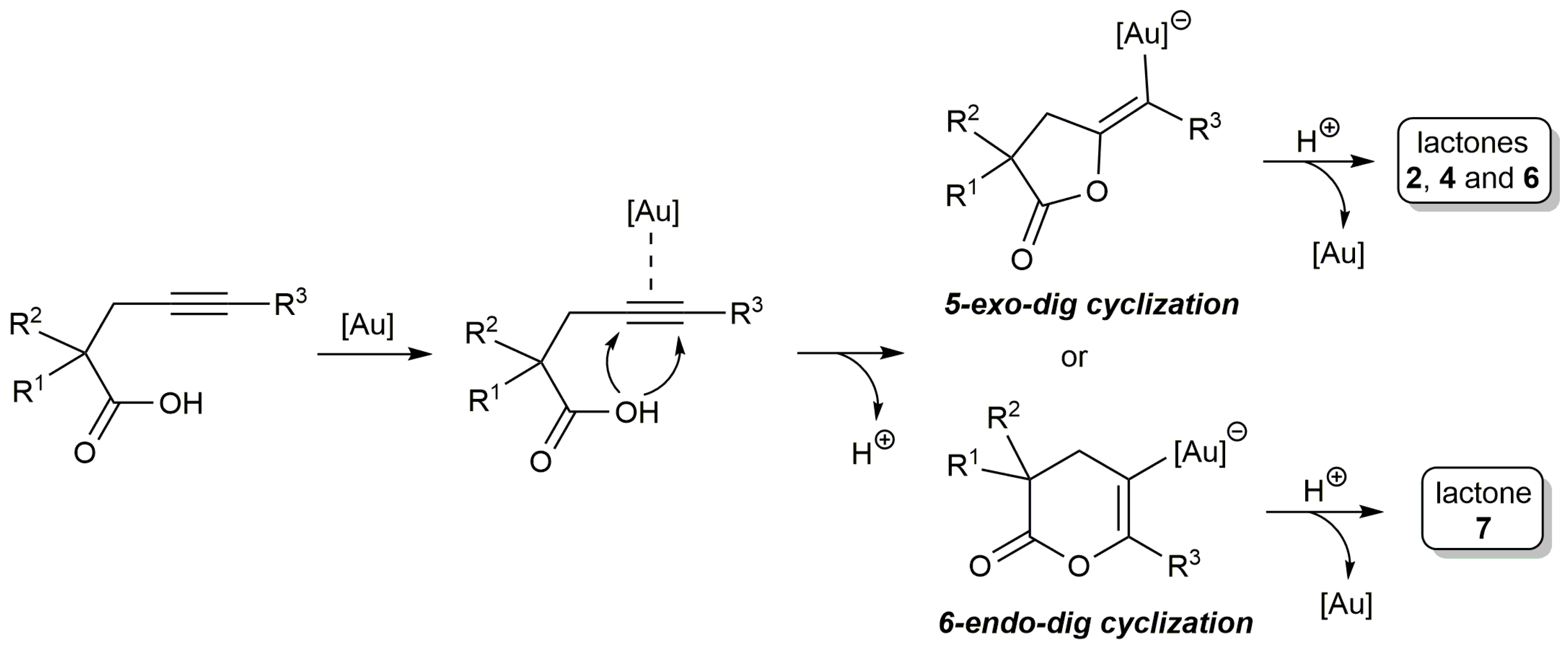 Catalysts 10 01206 sch003 Catalysts 10 01206 sch003