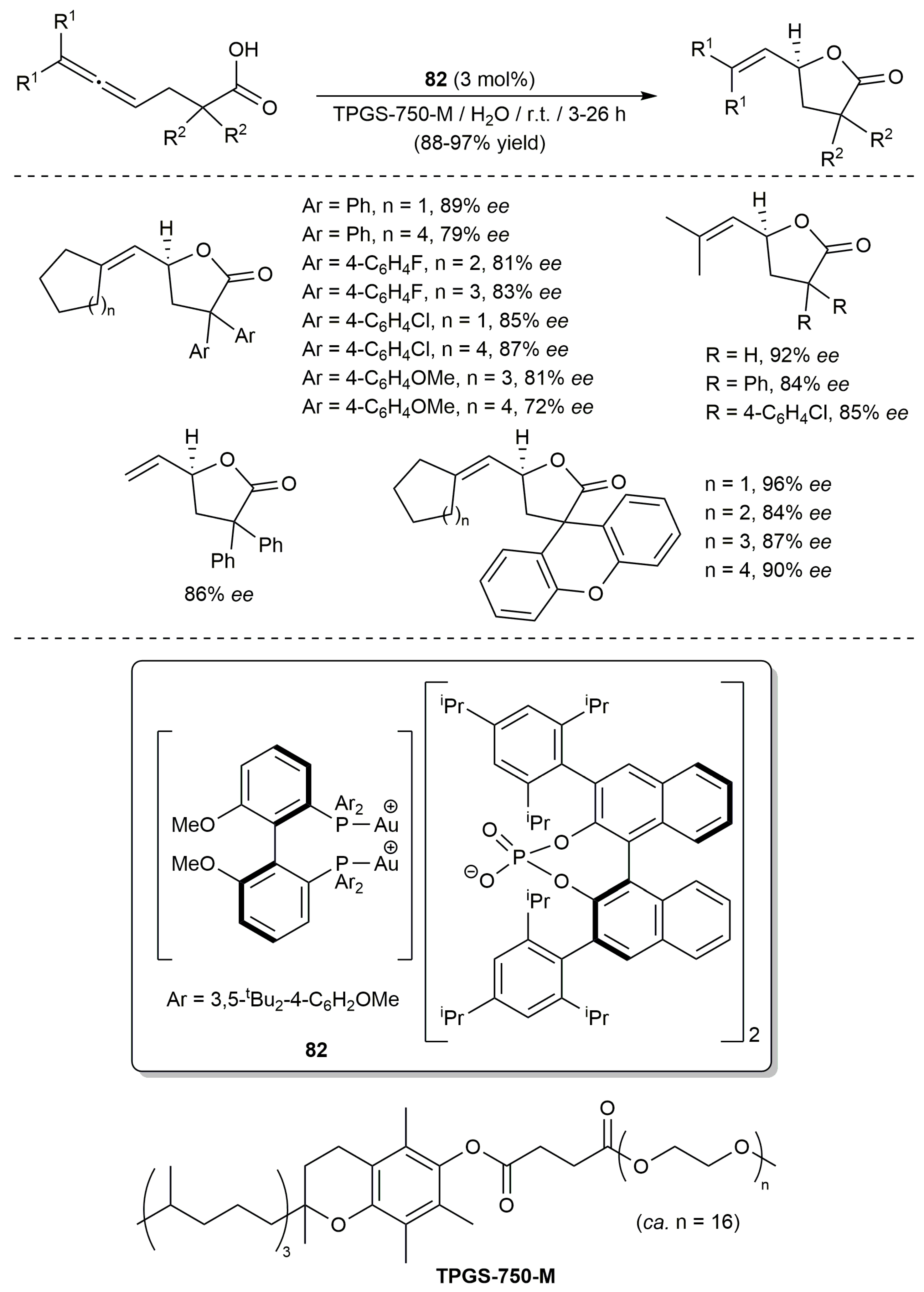 Catalysts 10 01206 sch036 Catalysts 10 01206 sch036