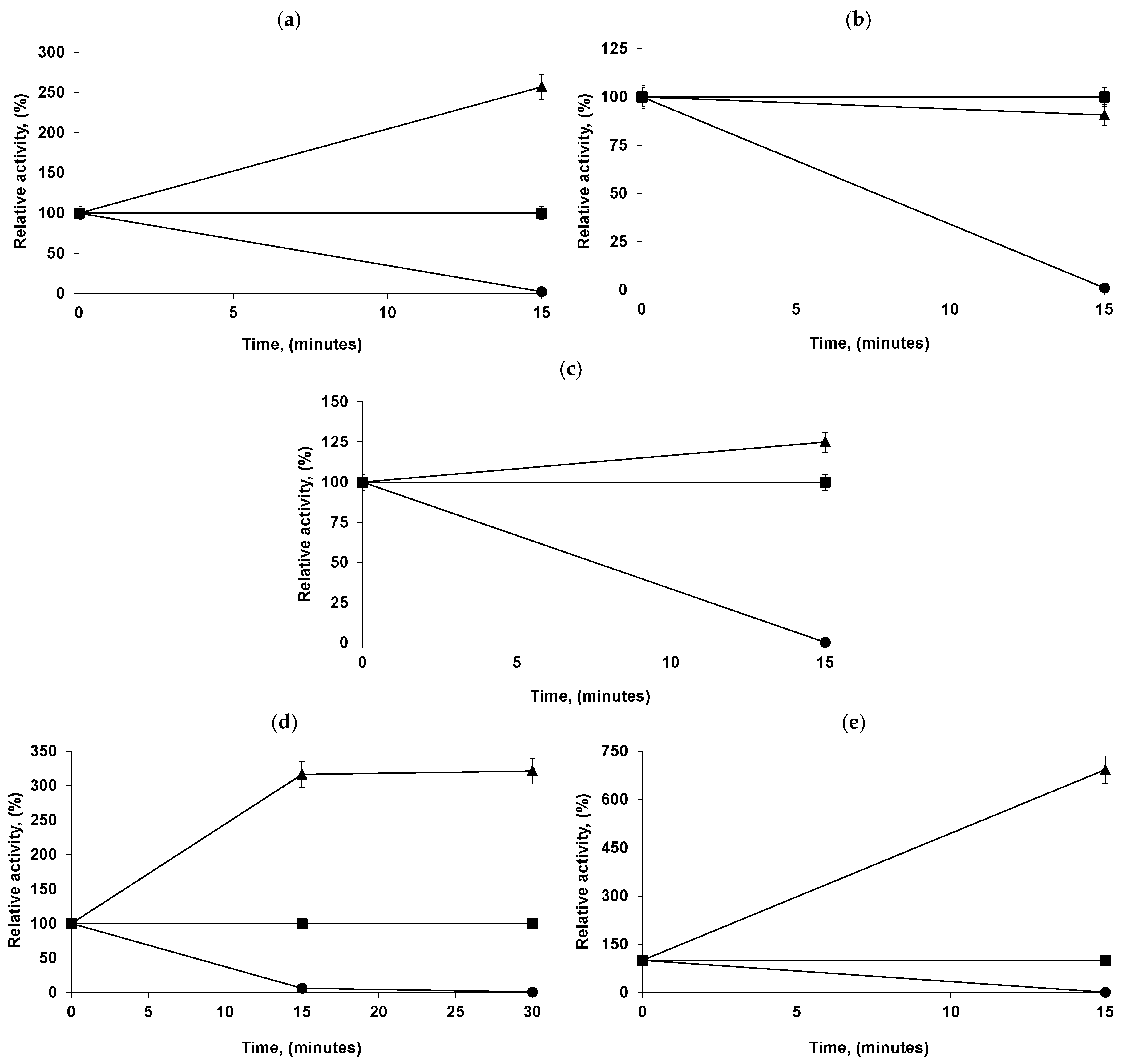 Catalysts 10 01207 g001 Catalysts 10 01207 g001