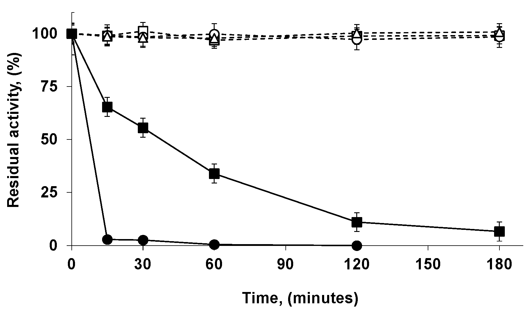 Catalysts 10 01207 g002 Catalysts 10 01207 g002