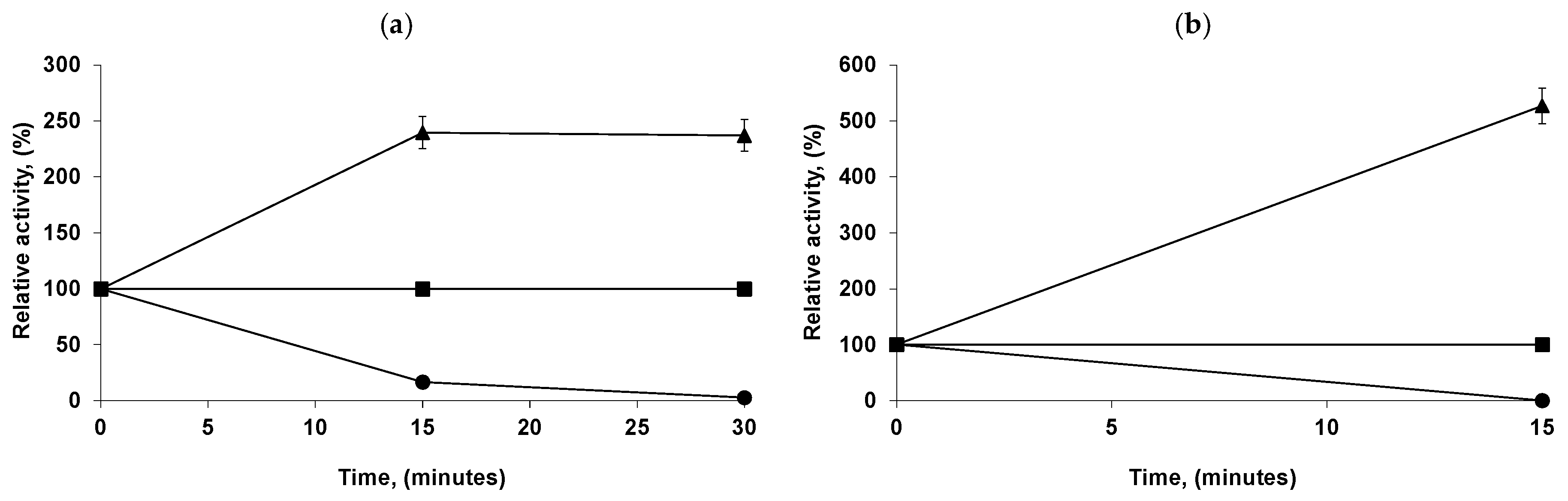 Catalysts 10 01207 g003 Catalysts 10 01207 g003