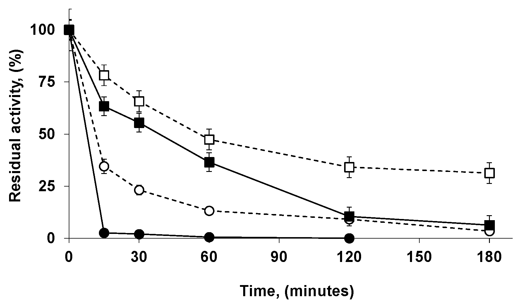 Catalysts 10 01207 g004 Catalysts 10 01207 g004