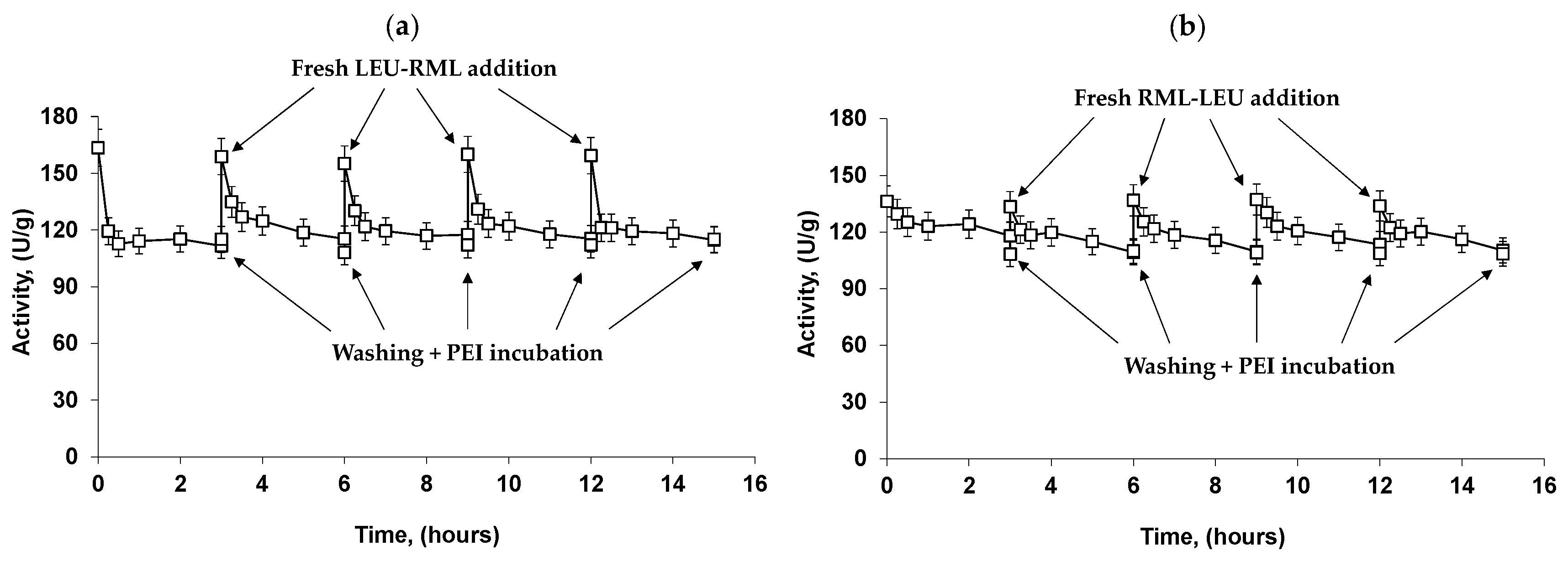 Catalysts 10 01207 g010 Catalysts 10 01207 g010