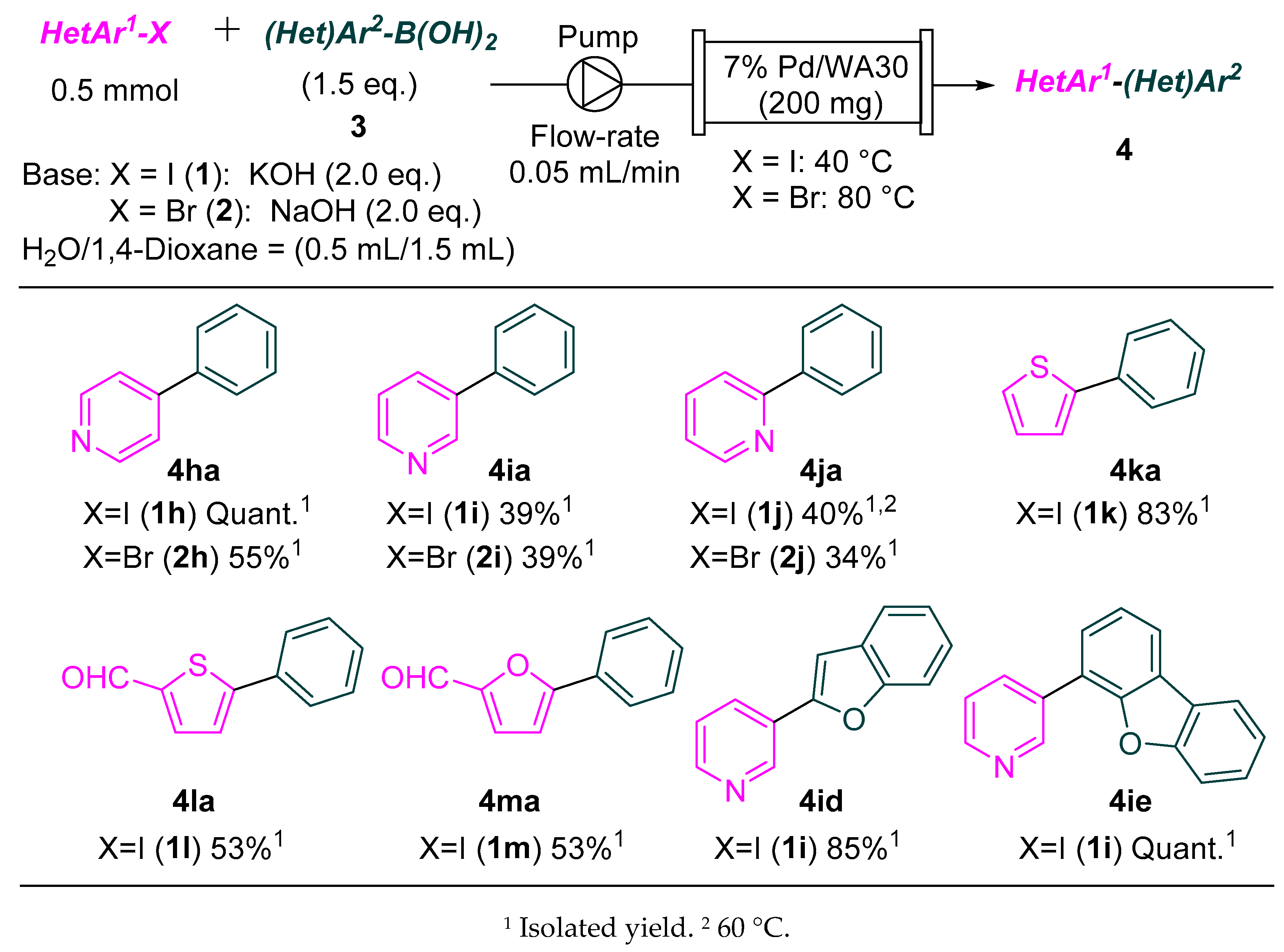 Catalysts 10 01209 g002
