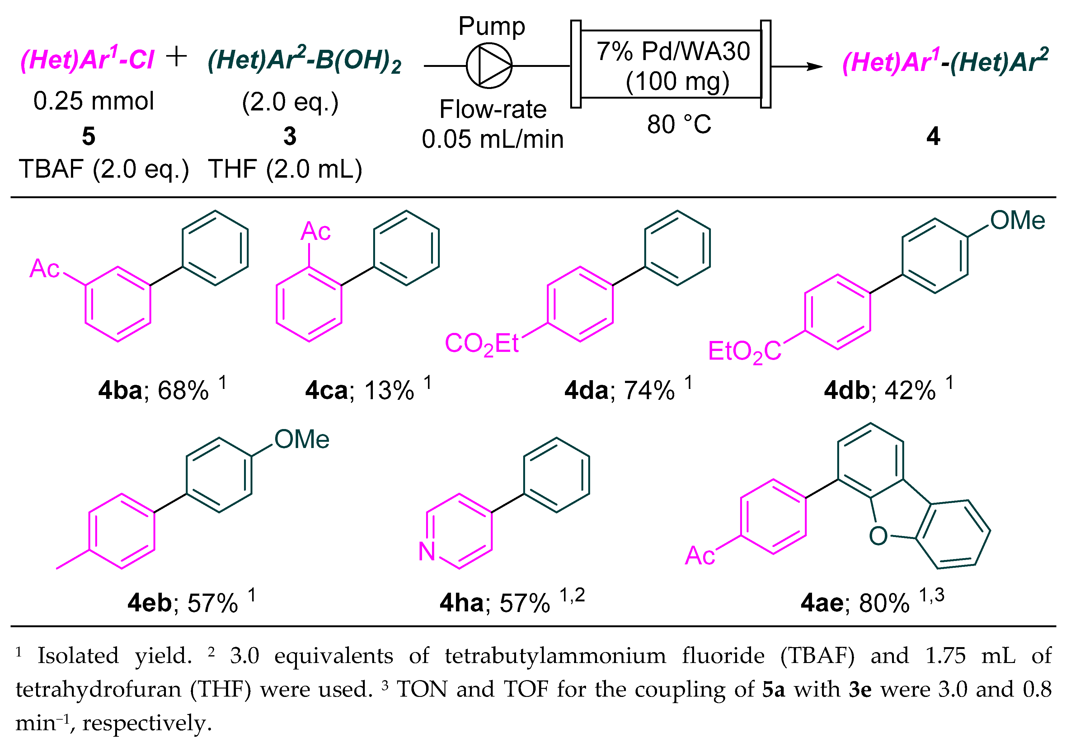 Catalysts 10 01209 g003
