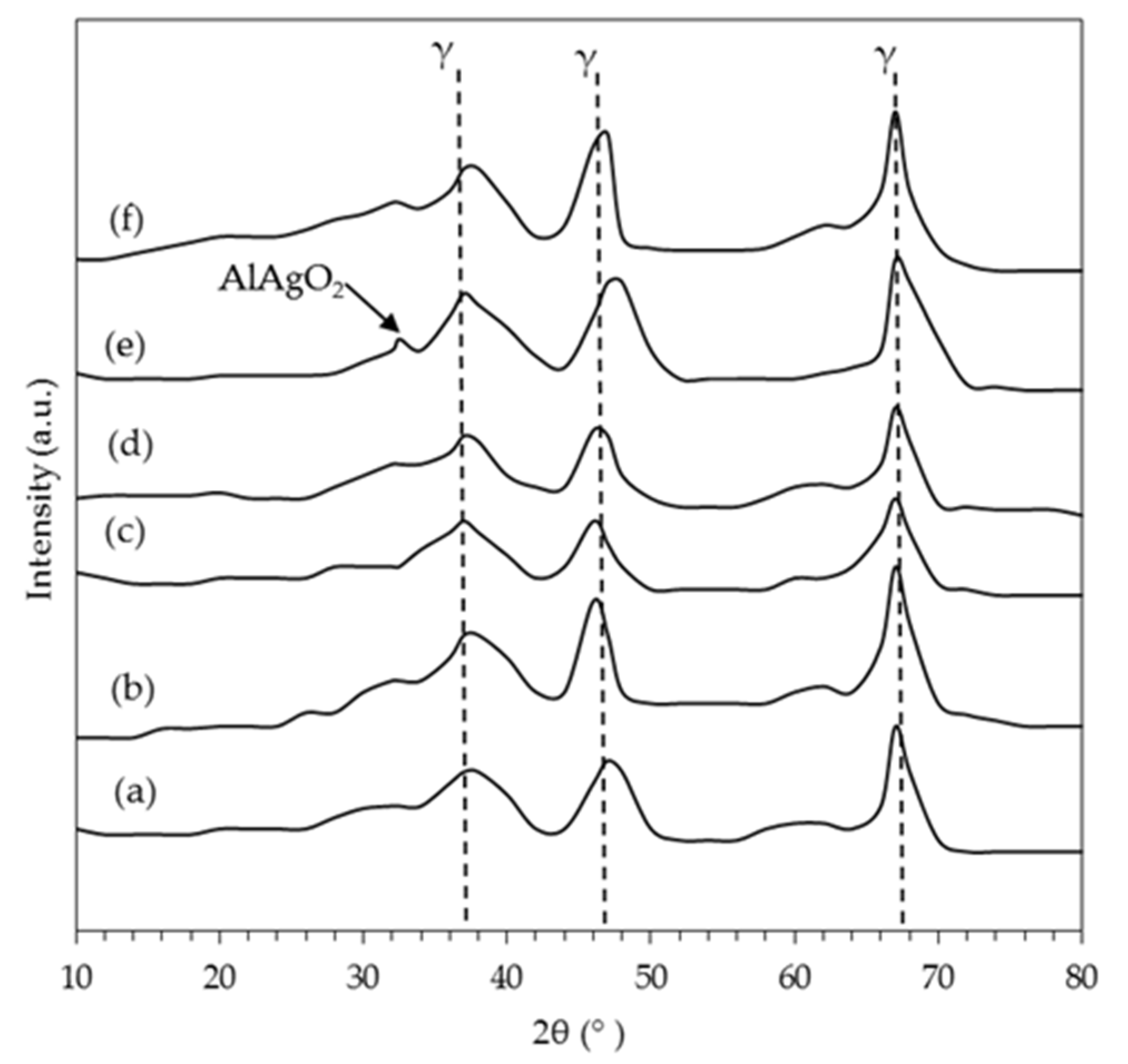 Catalysts 10 01212 g001