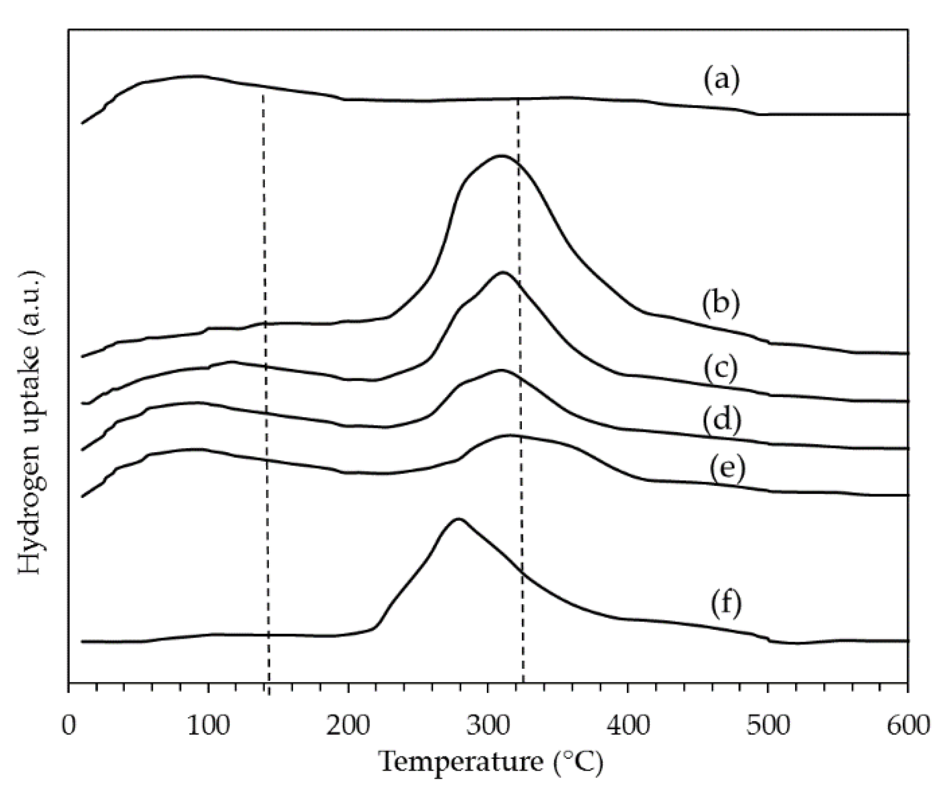 Catalysts 10 01212 g002