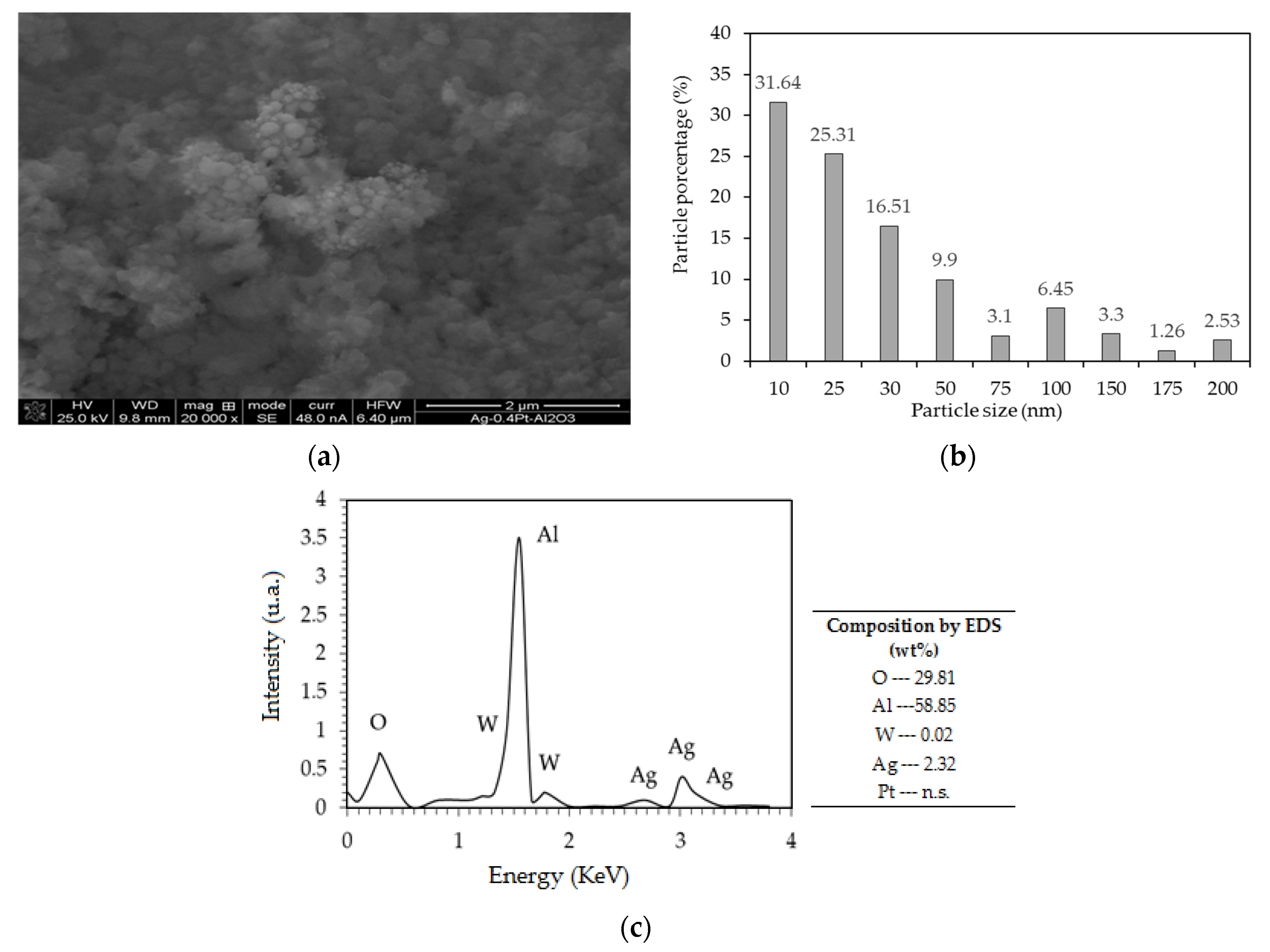 Catalysts 10 01212 g003