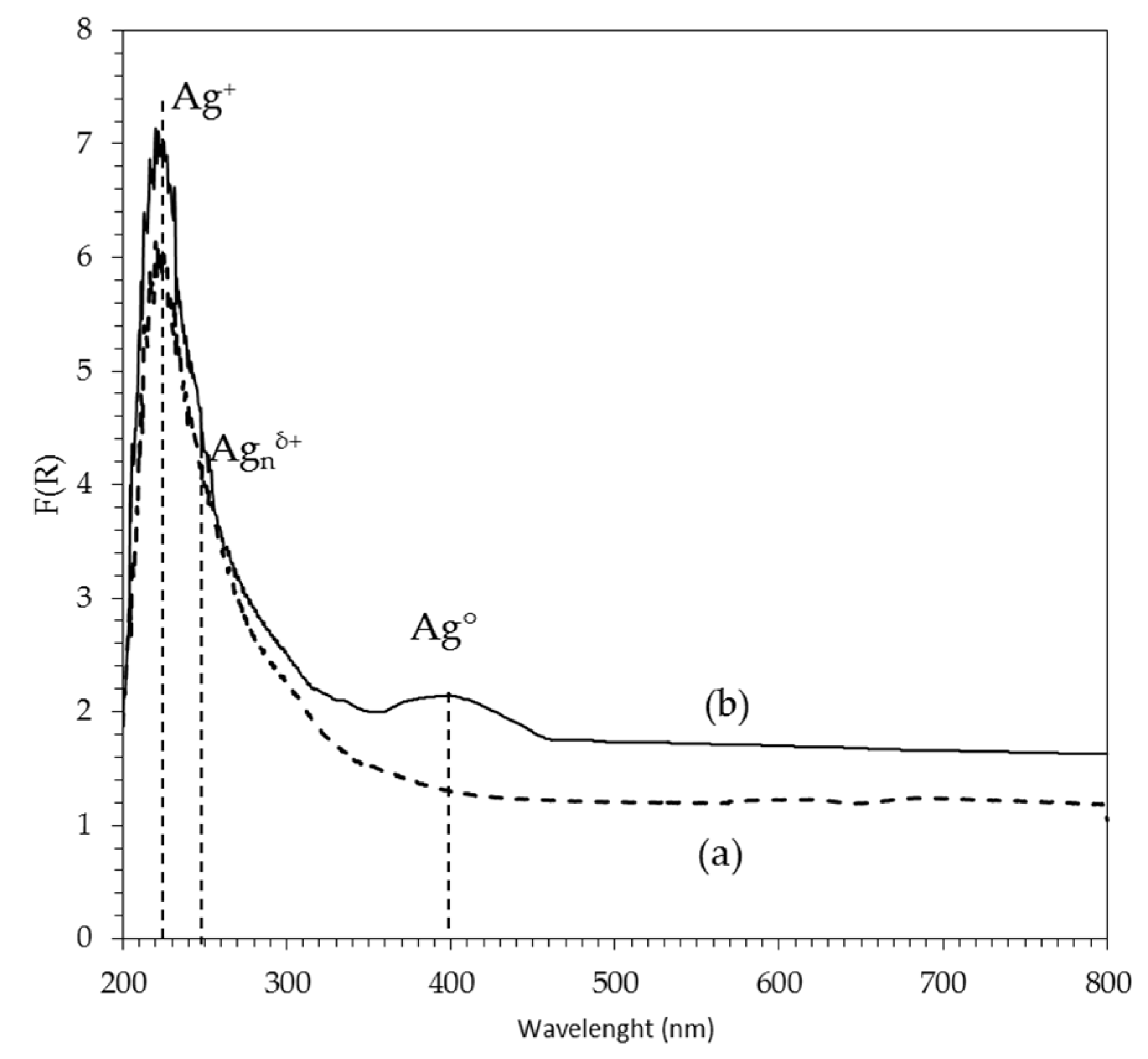 Catalysts 10 01212 g004