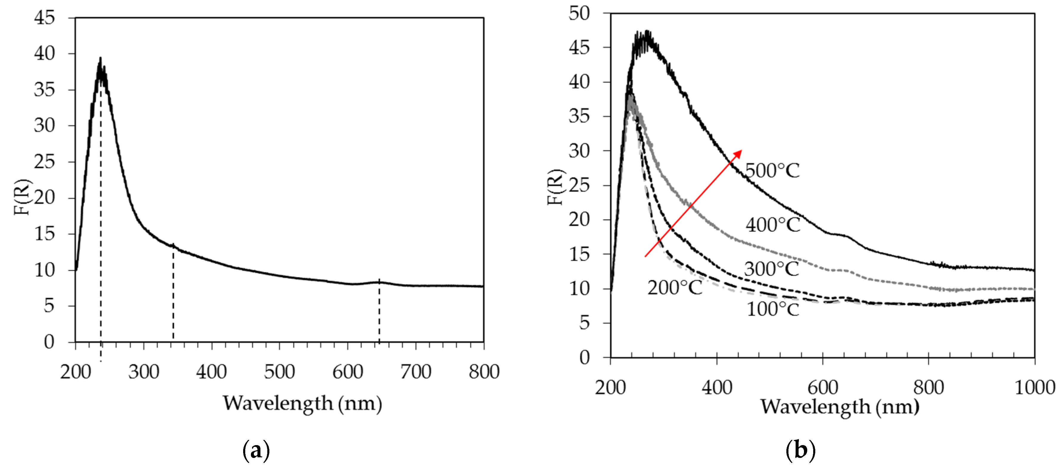 Catalysts 10 01212 g005
