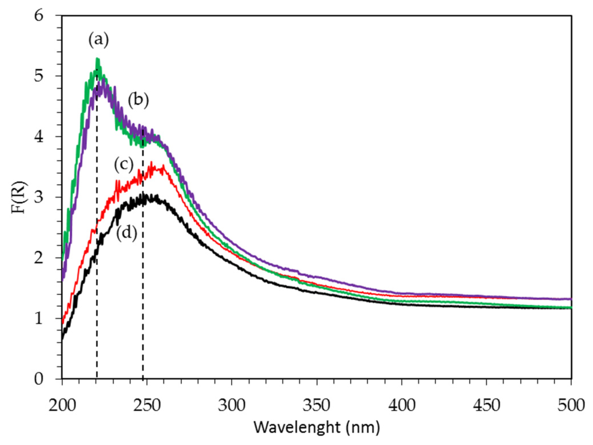 Catalysts 10 01212 g006