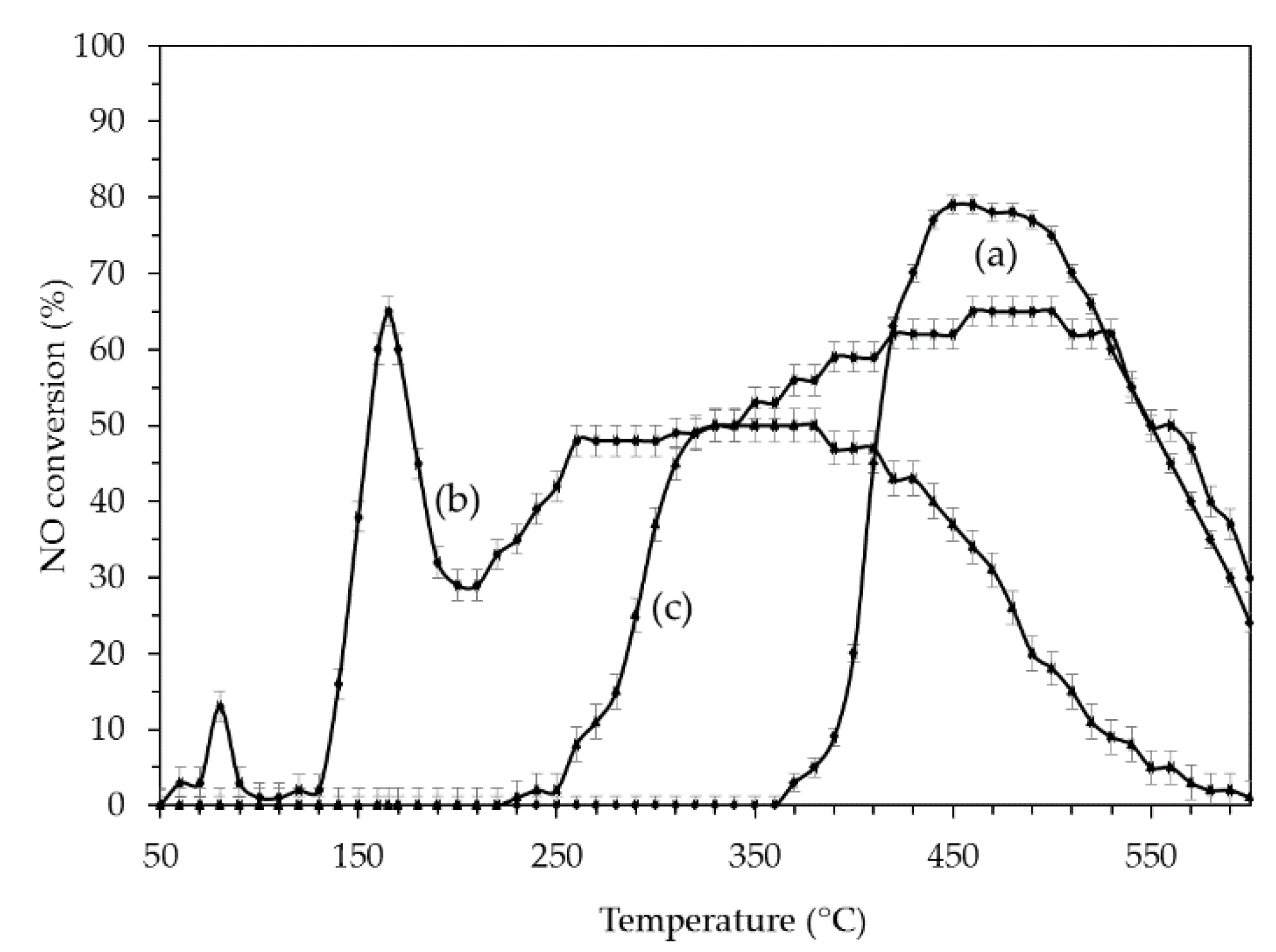 Catalysts 10 01212 g007