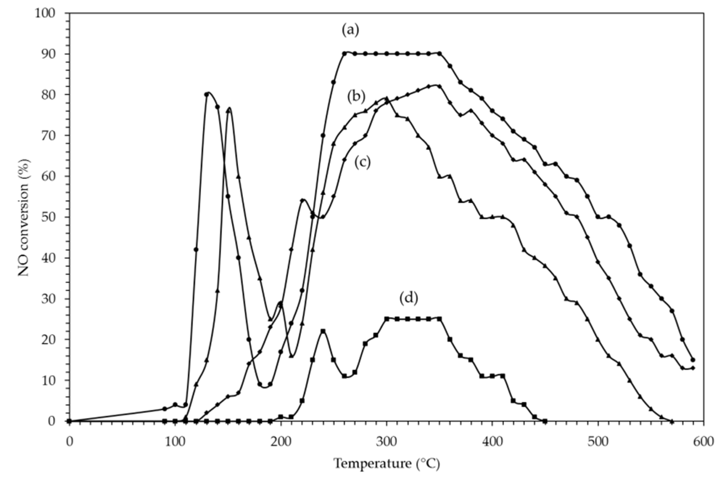 Catalysts 10 01212 g009