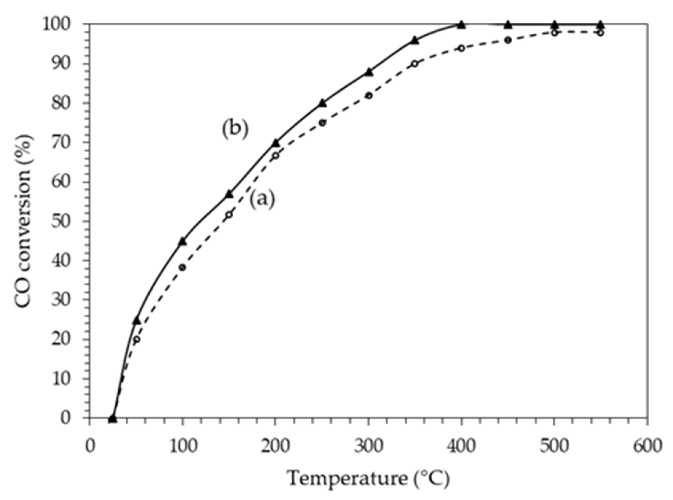 Catalysts 10 01212 g011