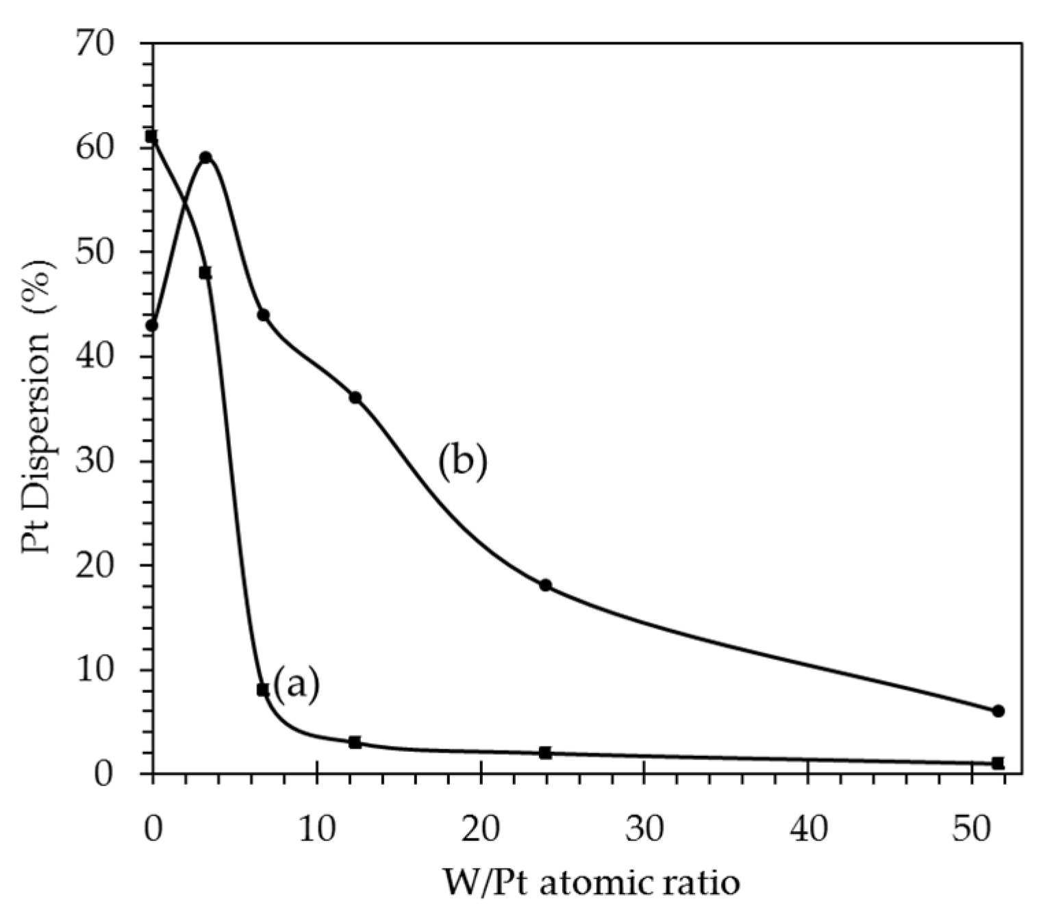 Catalysts 10 01212 g0a2