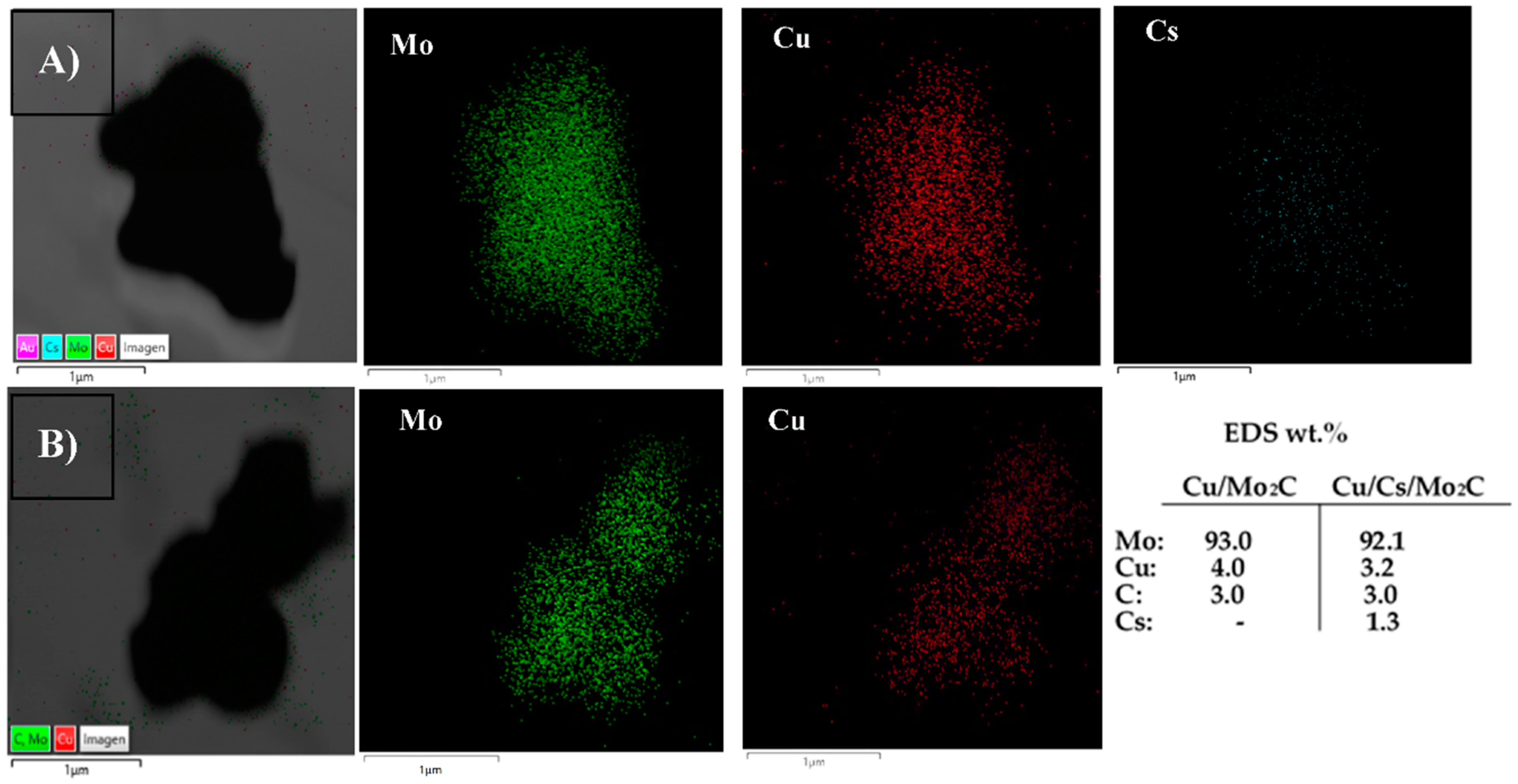 Catalysts 10 01213 g002