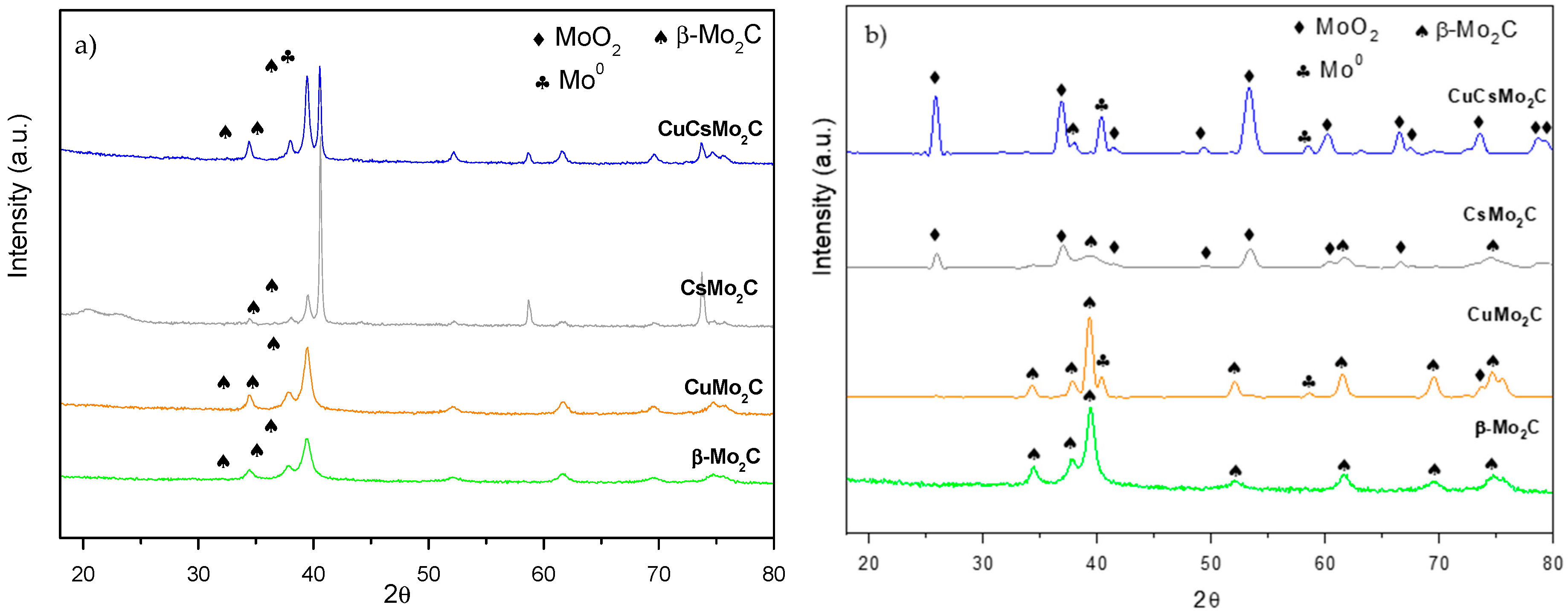 Catalysts 10 01213 g003