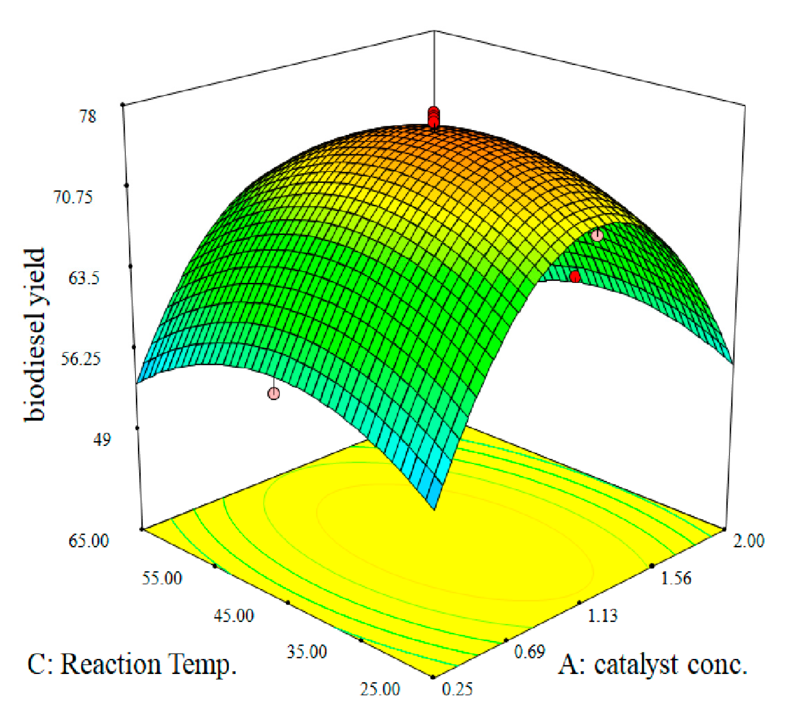 Catalysts 10 01214 g002 Catalysts 10 01214 g002