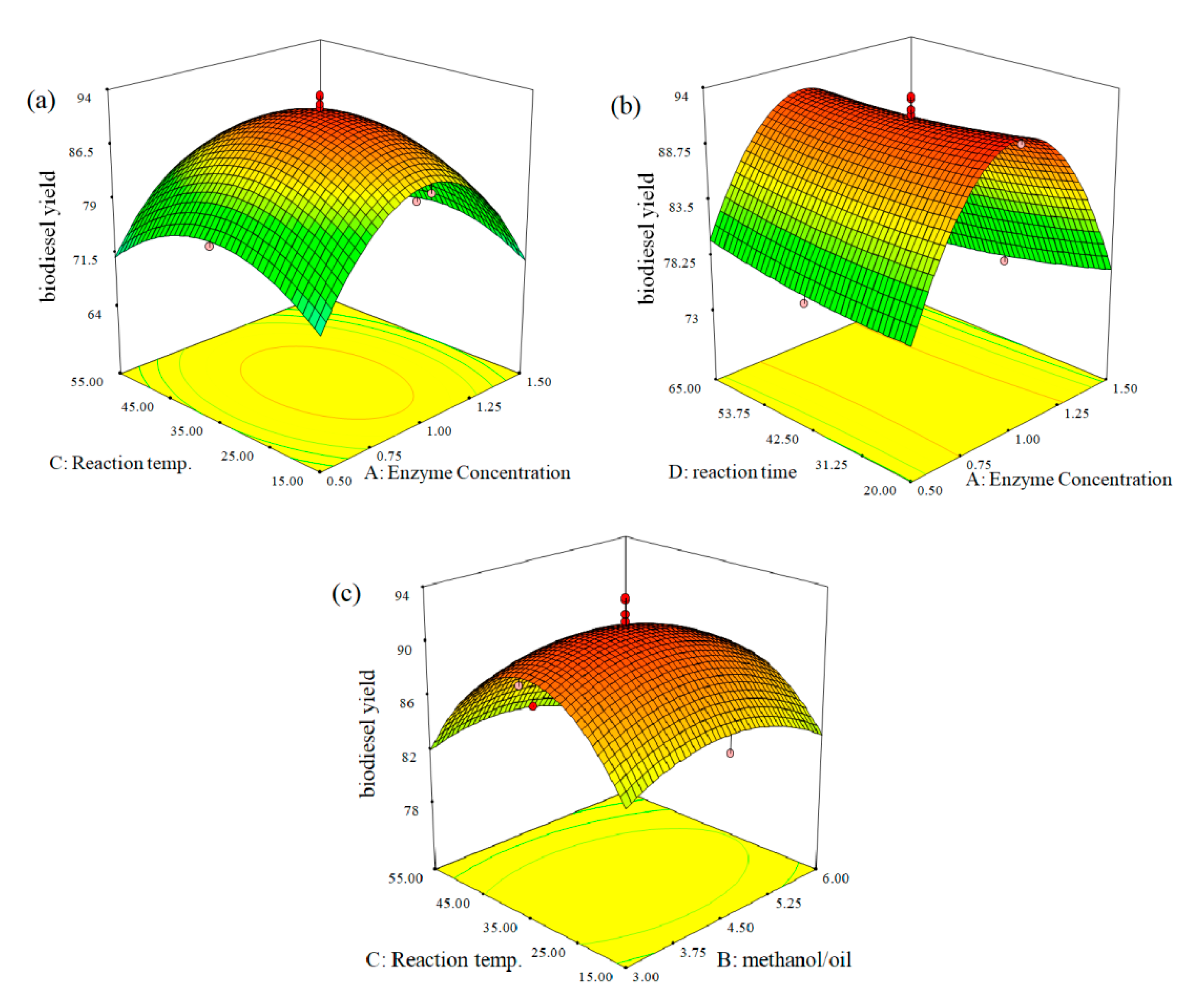 Catalysts 10 01214 g003 Catalysts 10 01214 g003