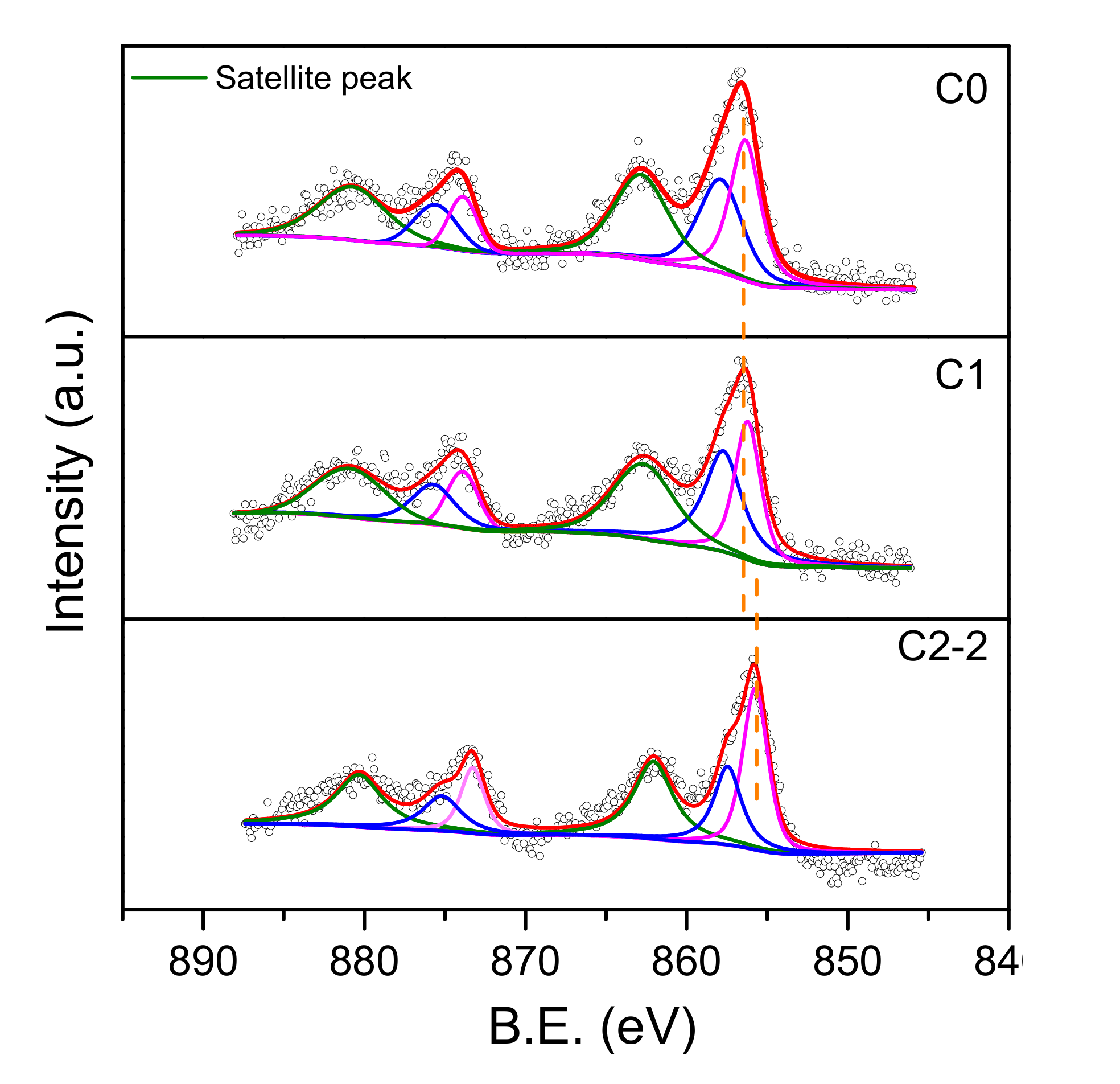 Catalysts 10 01215 g005