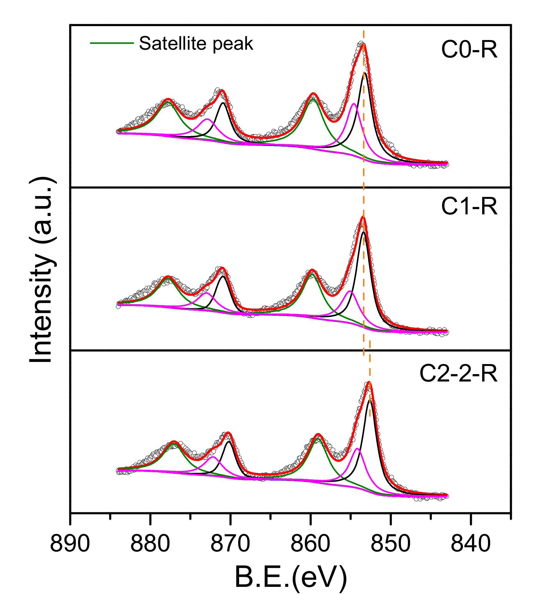 Catalysts 10 01215 g007