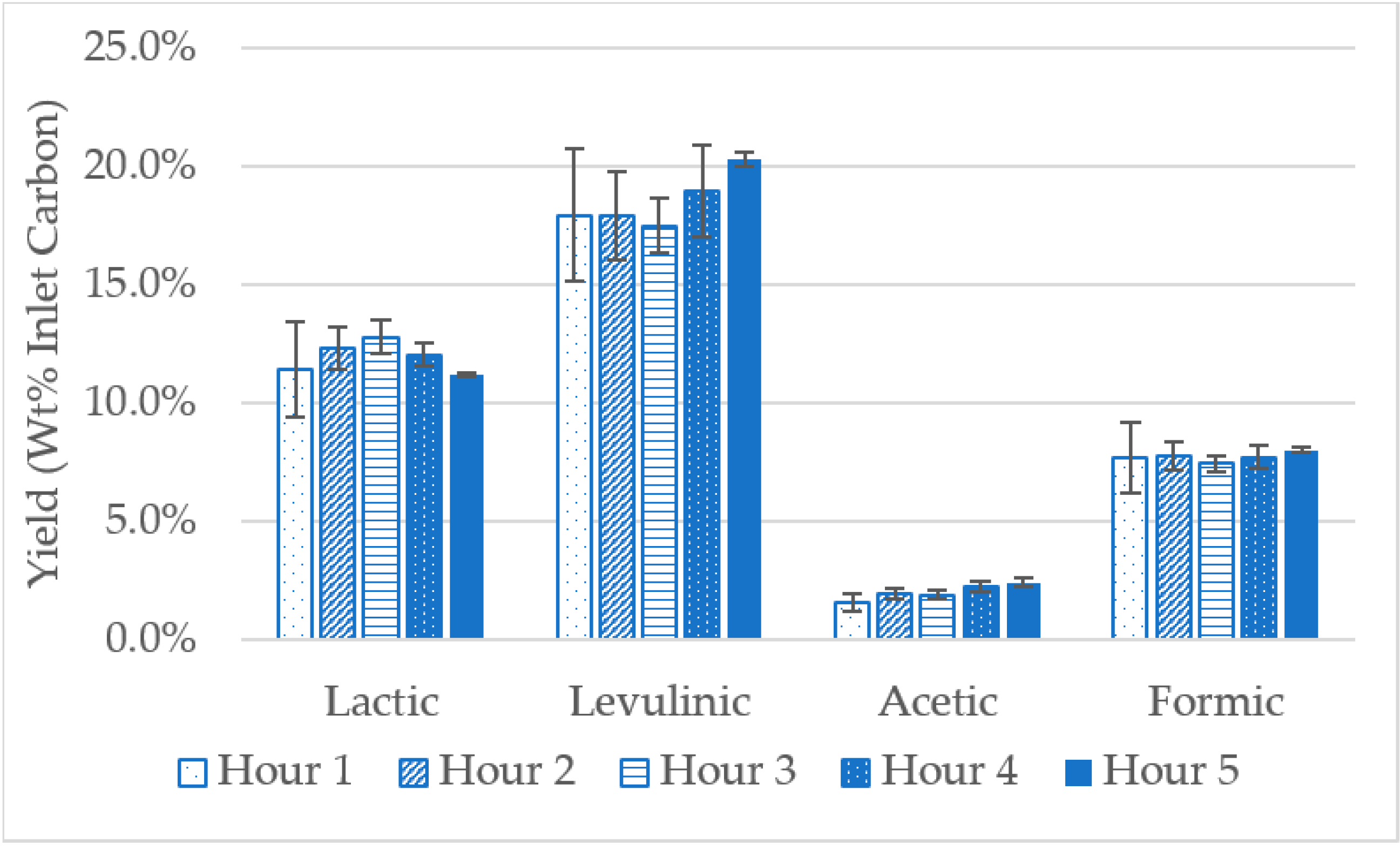 Catalysts 10 01219 g003