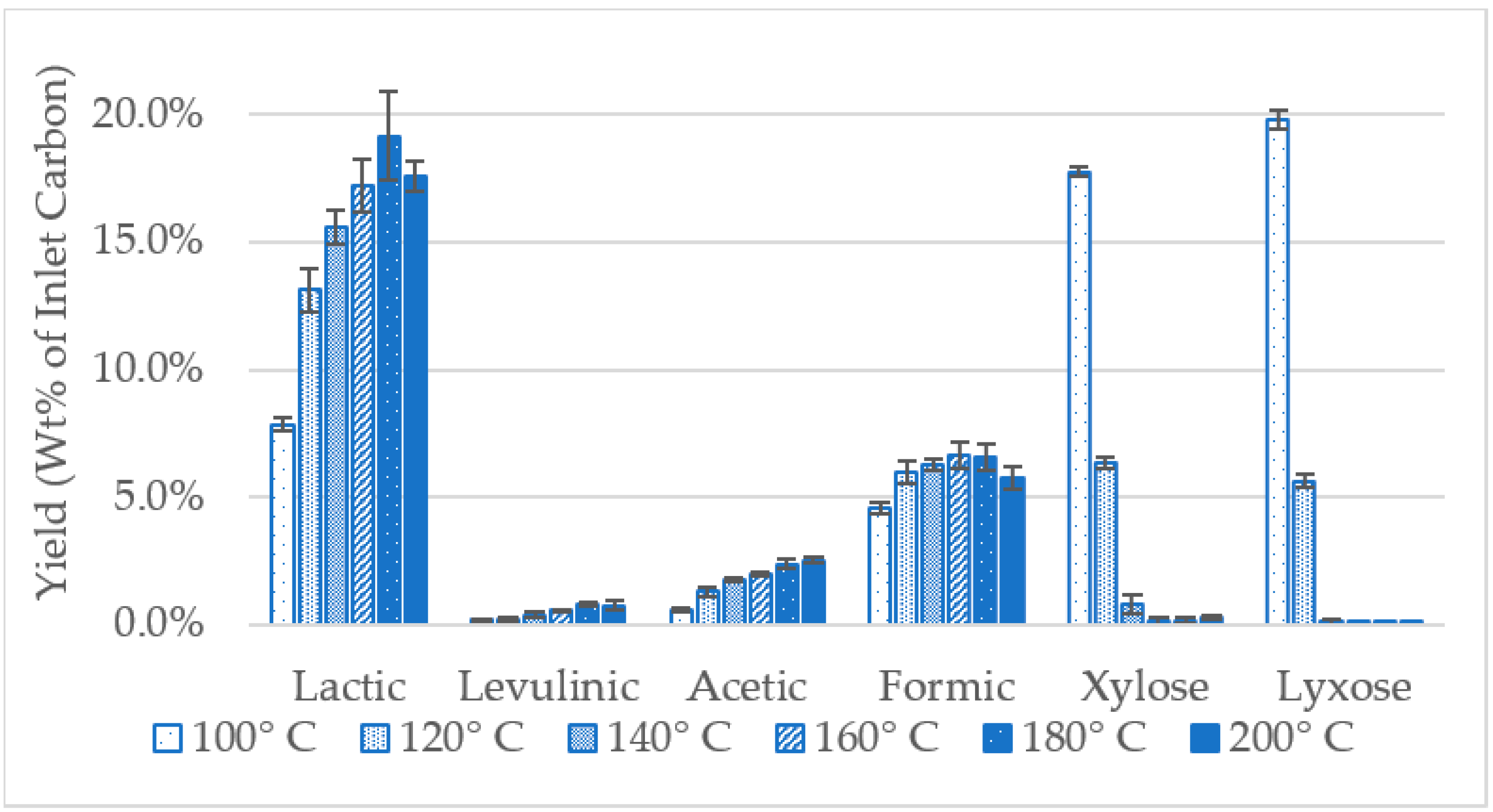 Catalysts 10 01219 g004