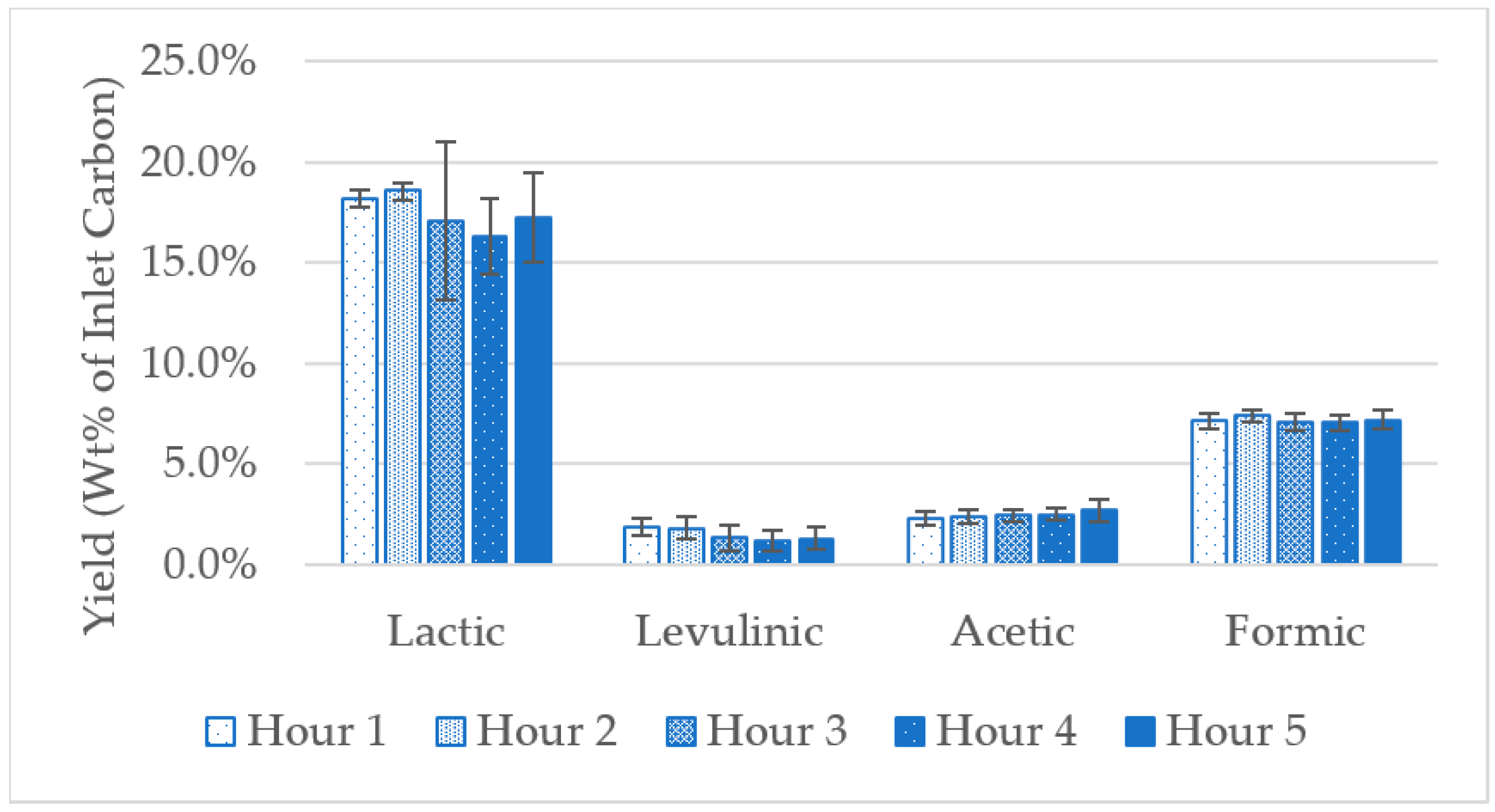 Catalysts 10 01219 g006