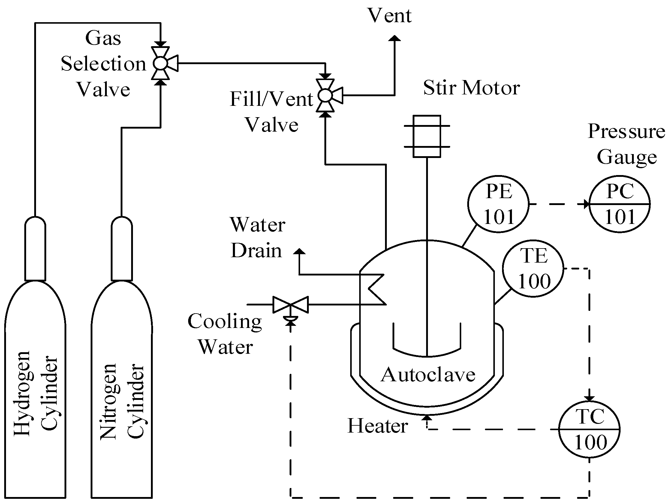 Catalysts 10 01219 g009