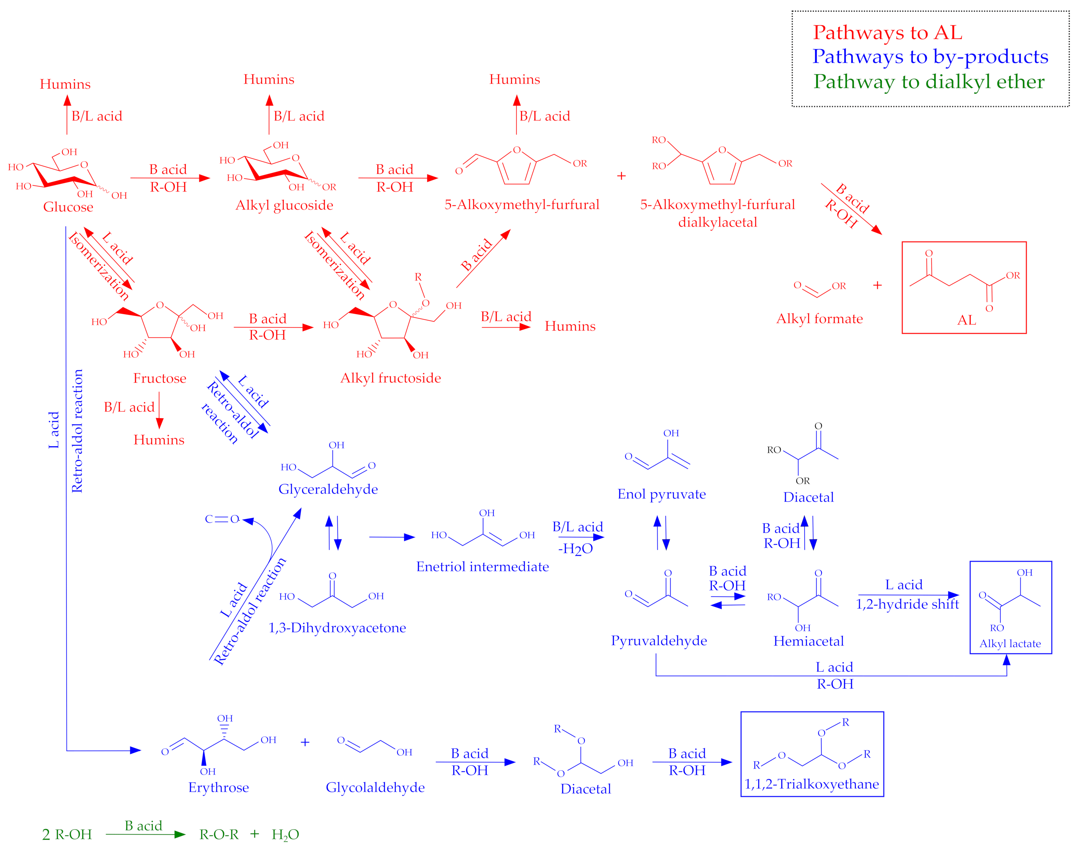 Catalysts 10 01221 g003 Catalysts 10 01221 g003