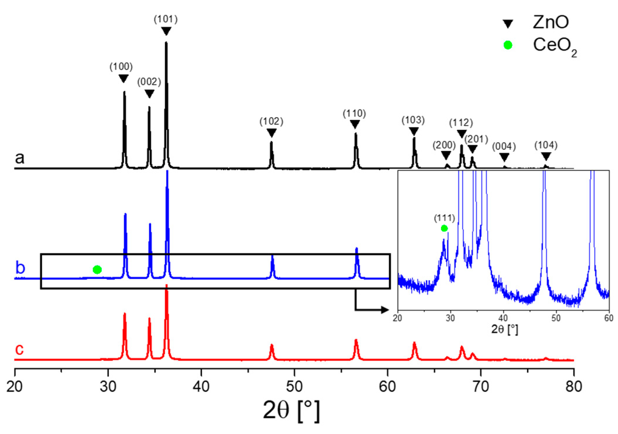 Catalysts 10 01222 g001 Catalysts 10 01222 g001