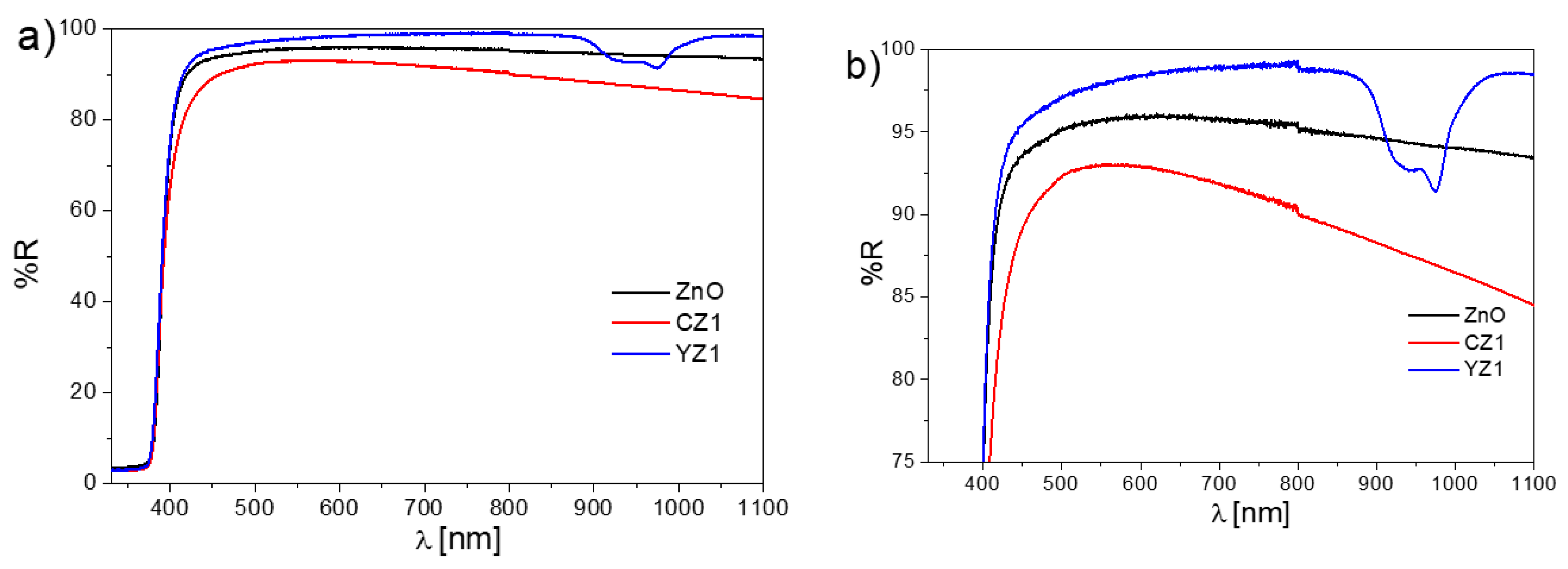 Catalysts 10 01222 g002 Catalysts 10 01222 g002