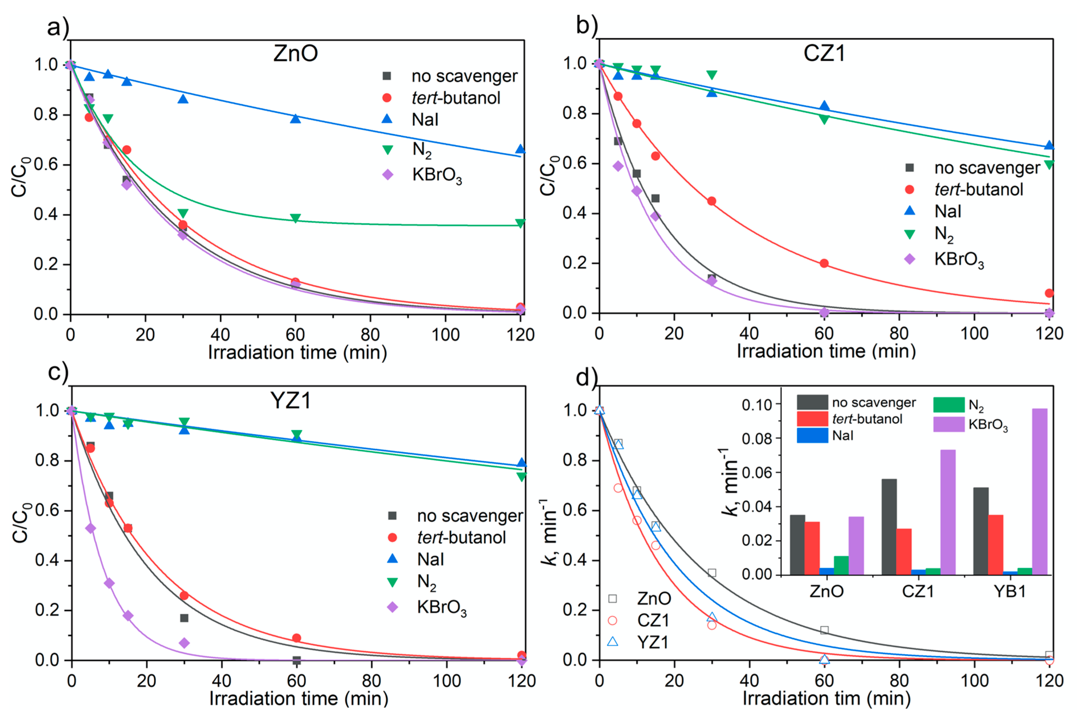 Catalysts 10 01222 g004 Catalysts 10 01222 g004