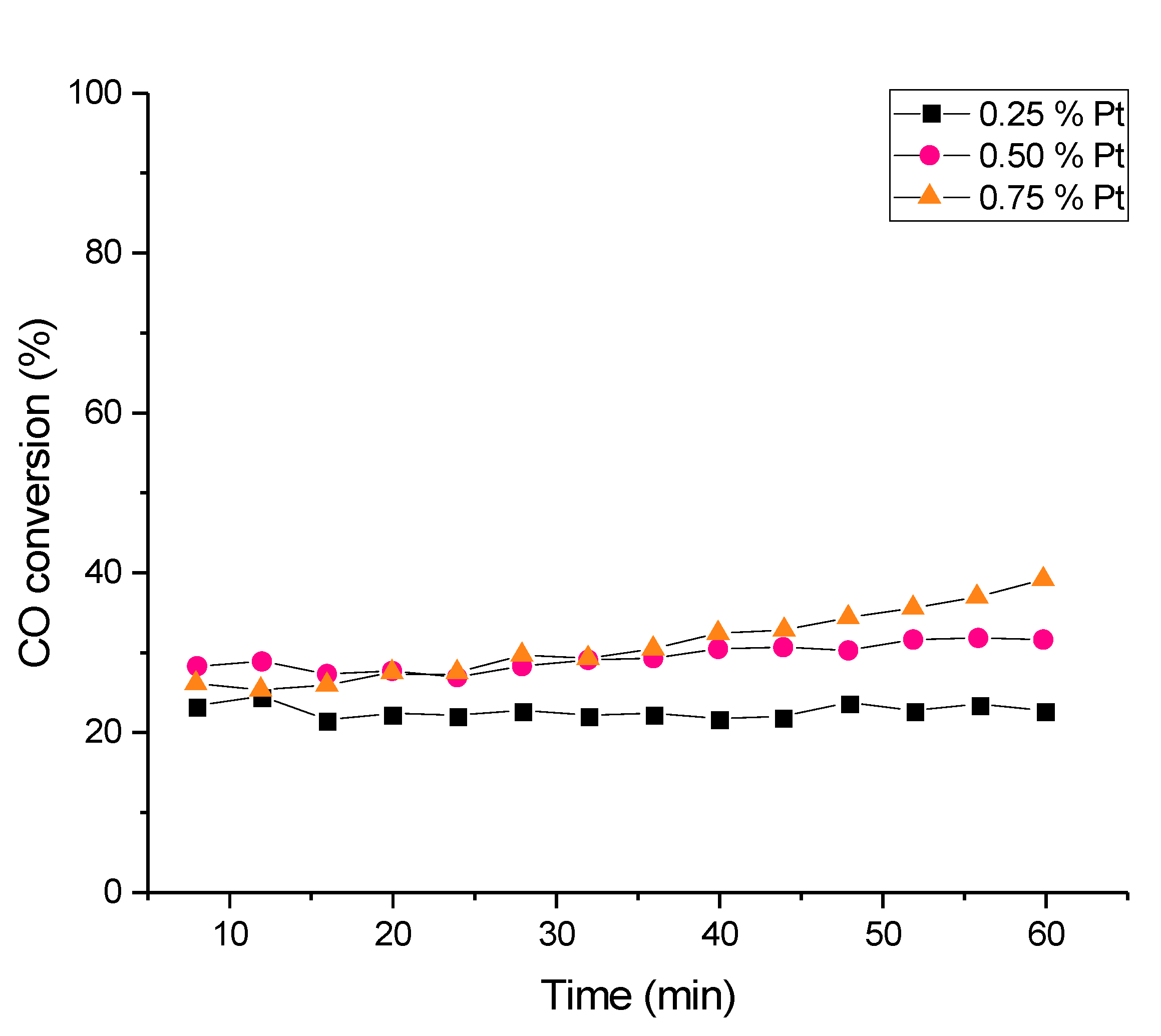 Catalysts 10 01223 g002