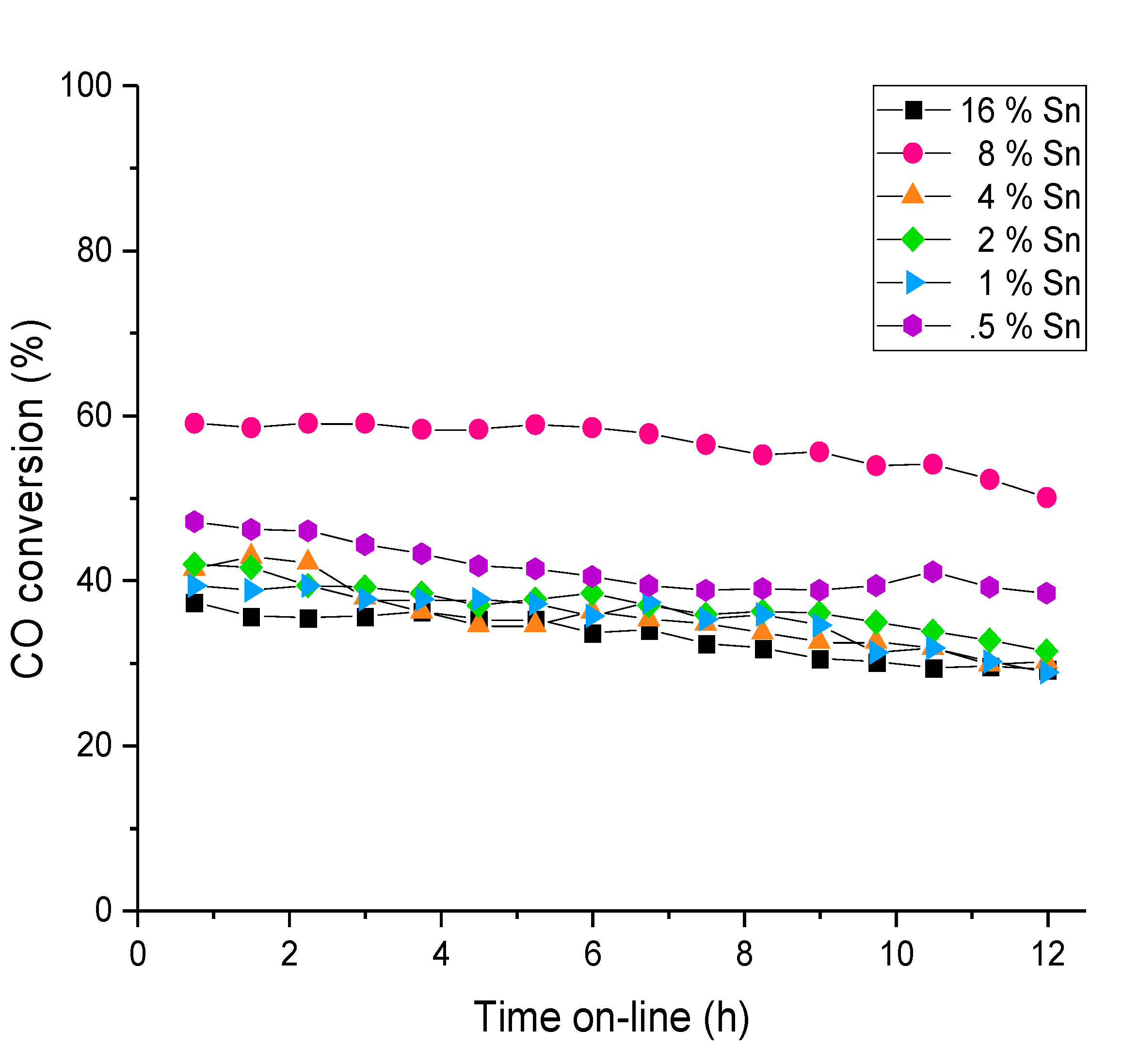 Catalysts 10 01223 g006