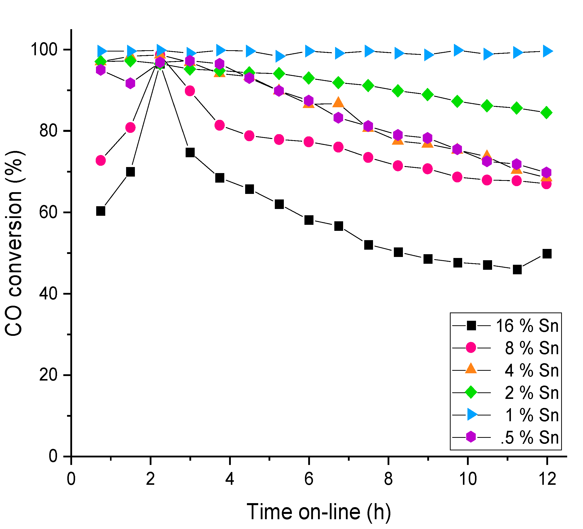 Catalysts 10 01223 g007