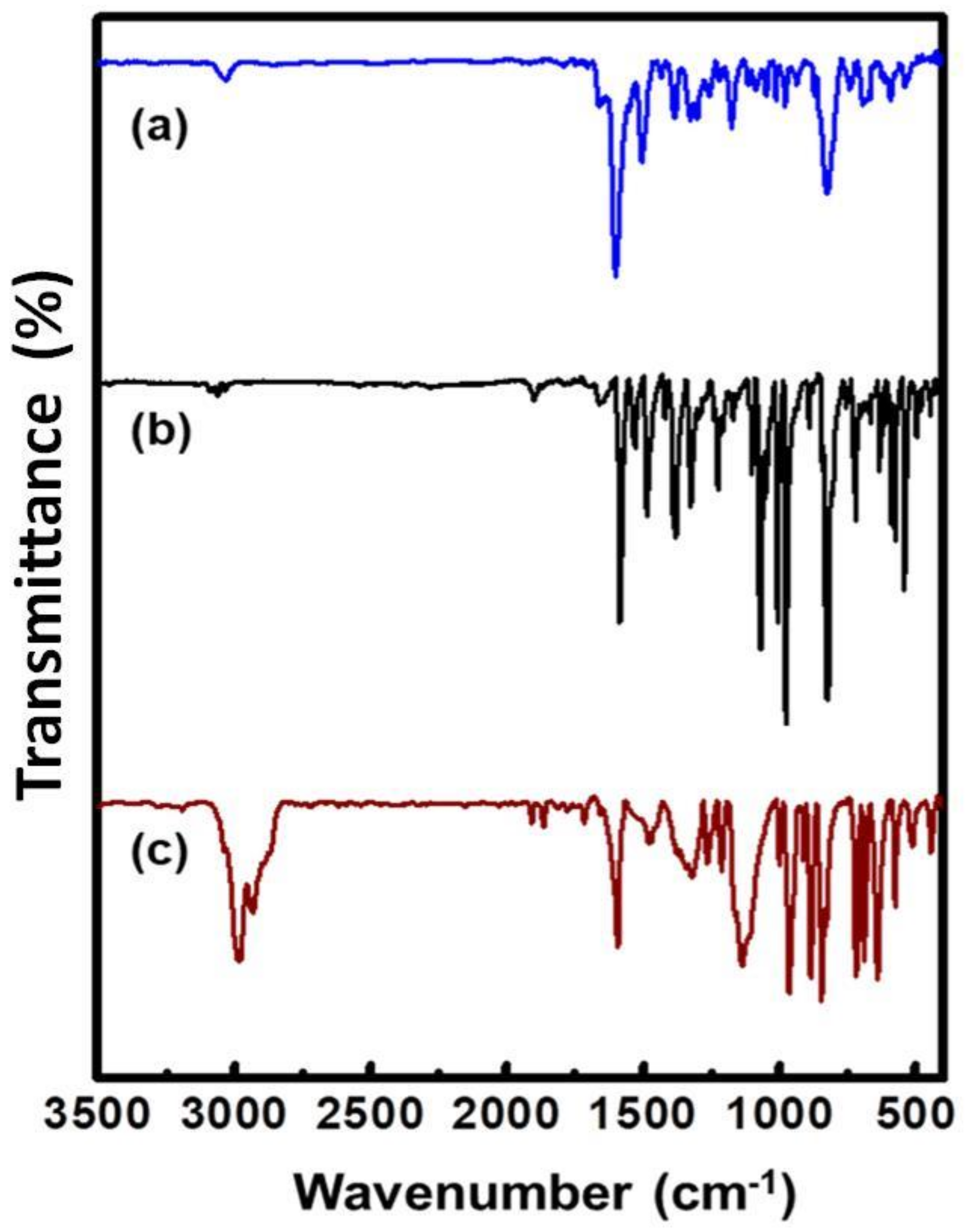 Catalysts 10 01224 g001 Catalysts 10 01224 g001