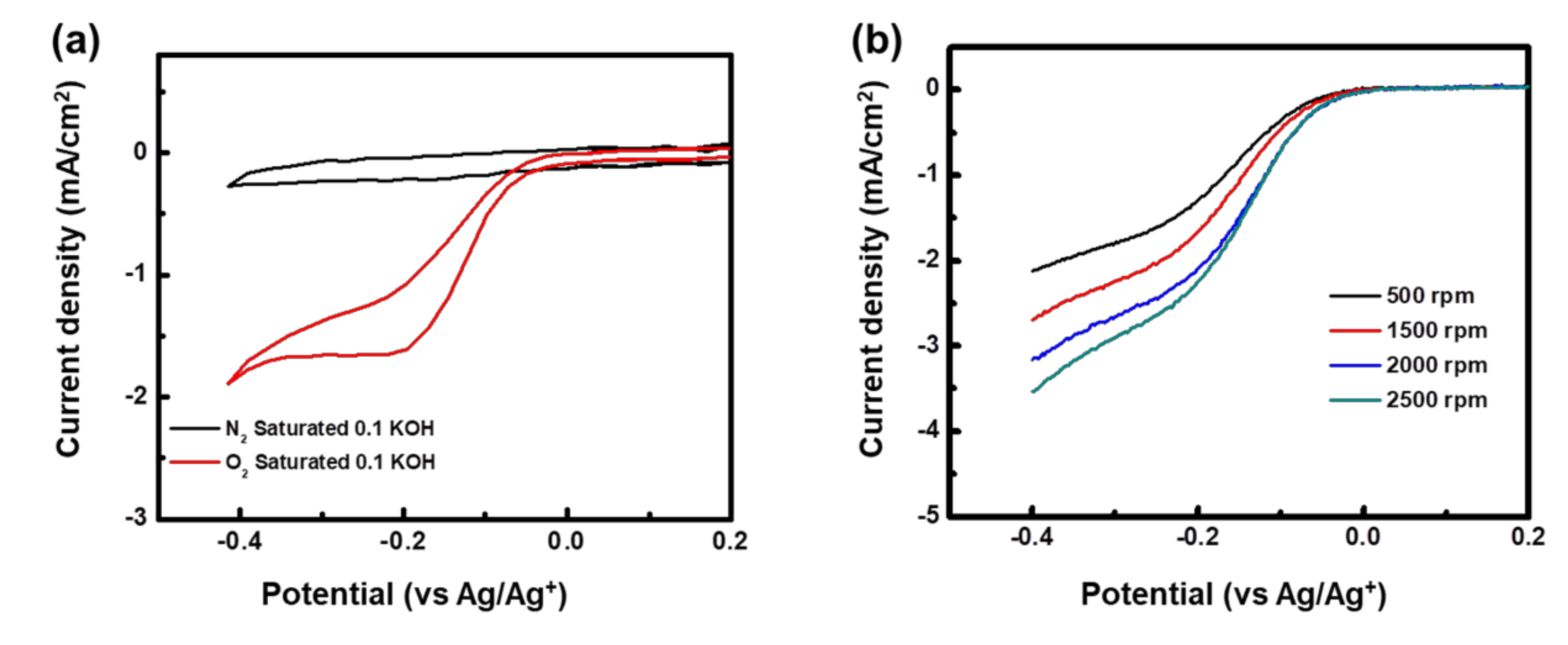 Catalysts 10 01224 g004 Catalysts 10 01224 g004
