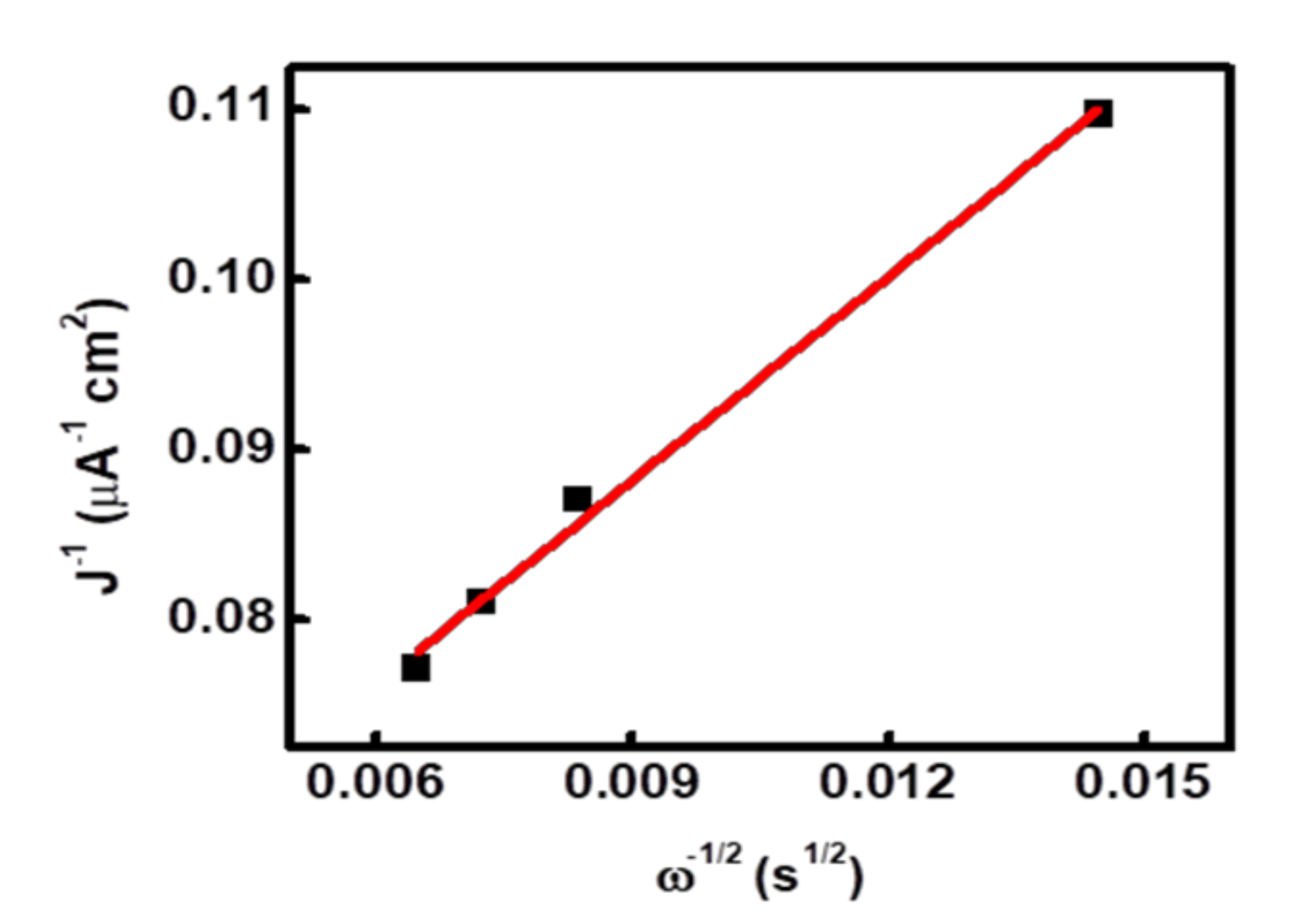 Catalysts 10 01224 g005 Catalysts 10 01224 g005