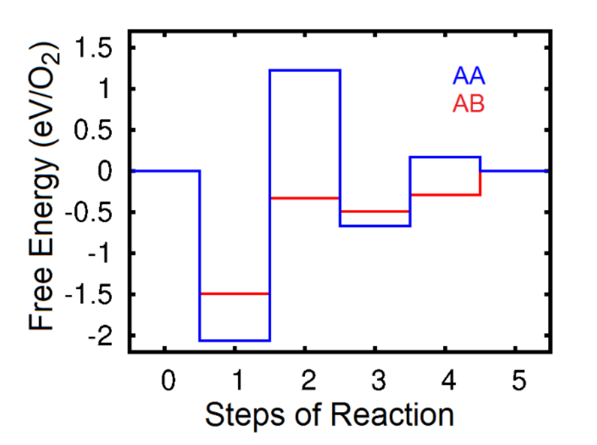 Catalysts 10 01224 g008 Catalysts 10 01224 g008