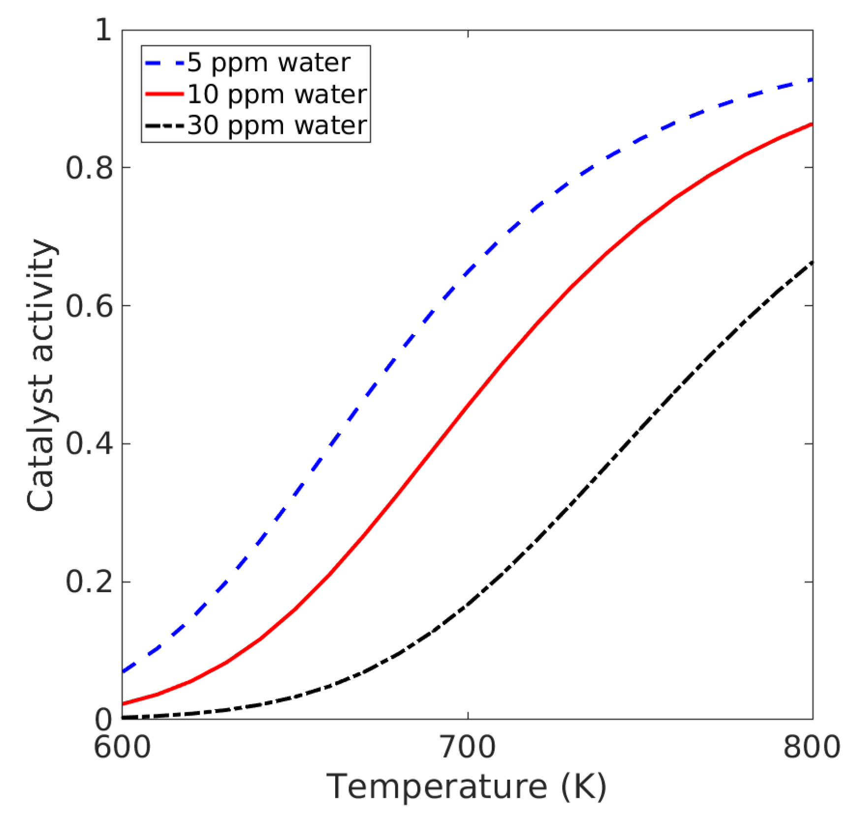 Catalysts 10 01225 g002