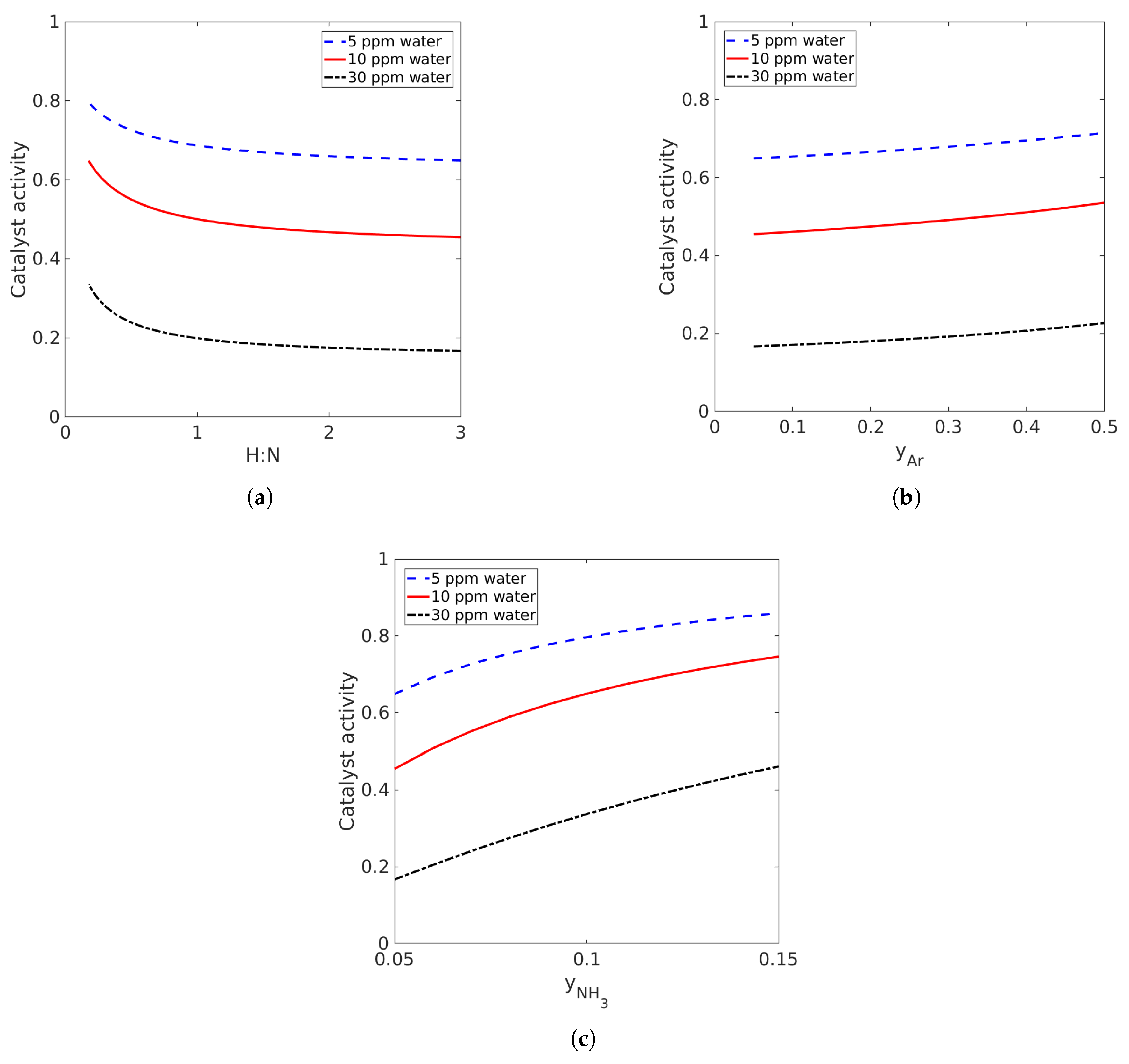 Catalysts 10 01225 g004
