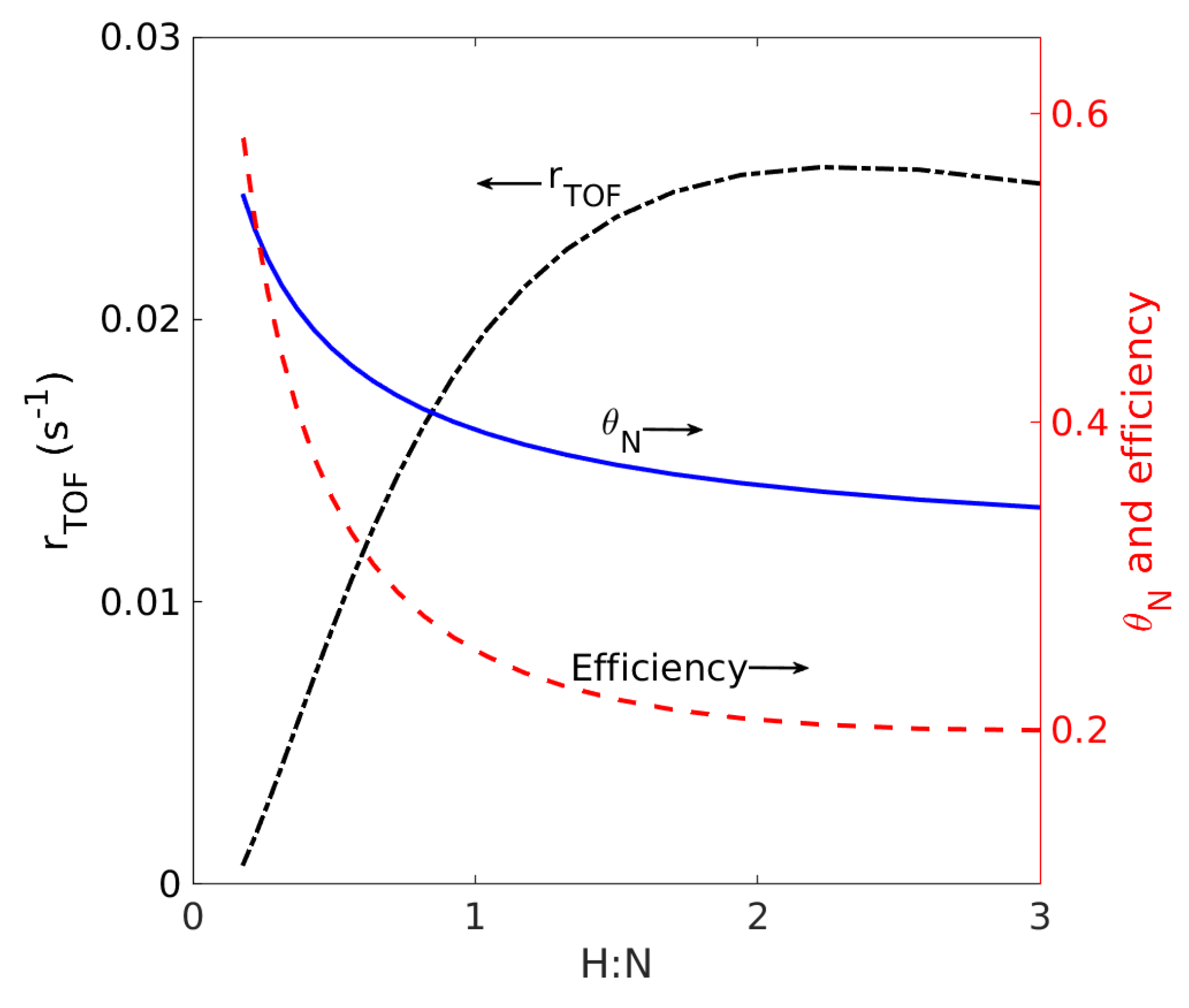 Catalysts 10 01225 g005