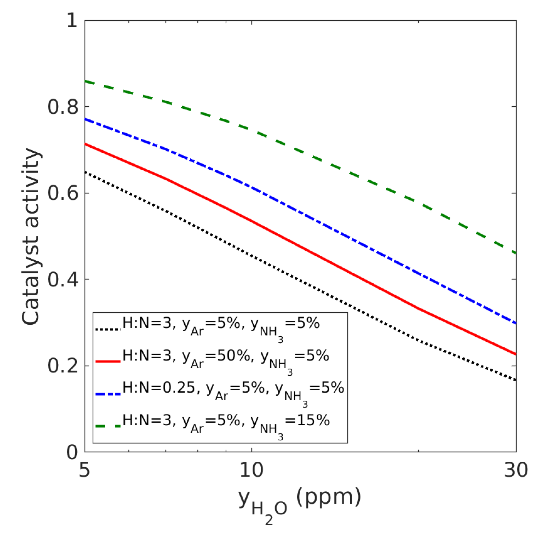Catalysts 10 01225 g006