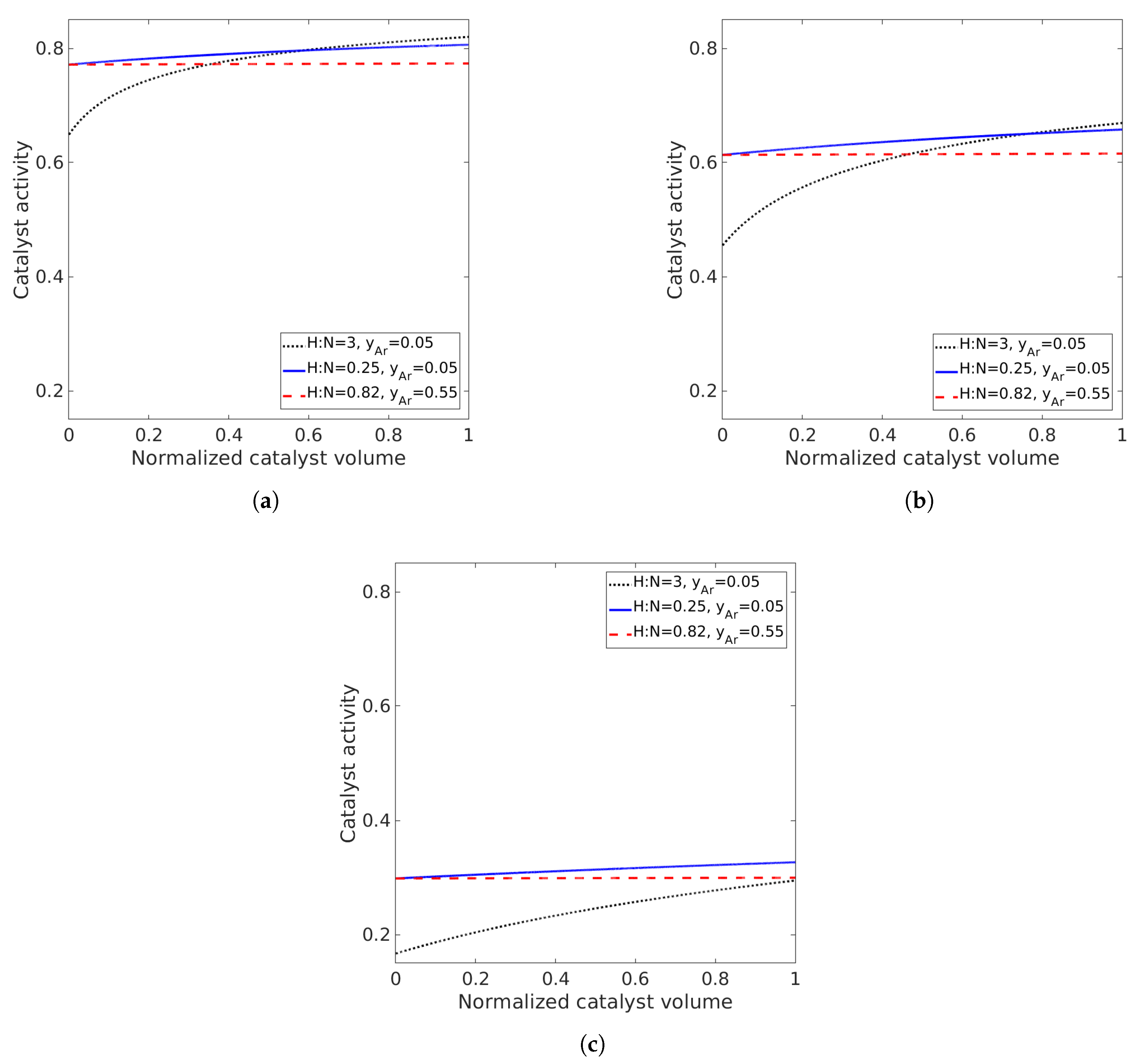 Catalysts 10 01225 g007